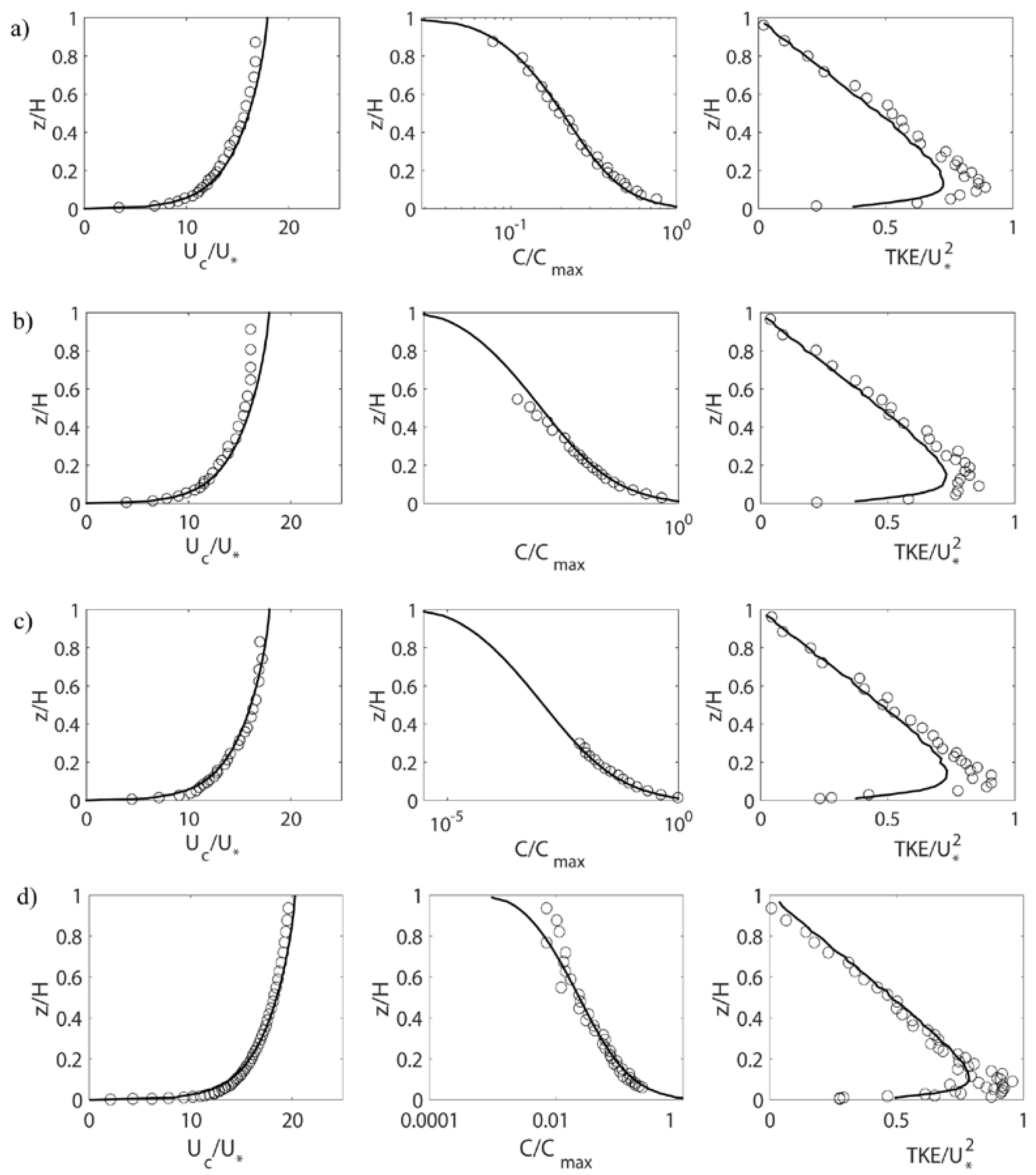 Fluids 02 00017 g005