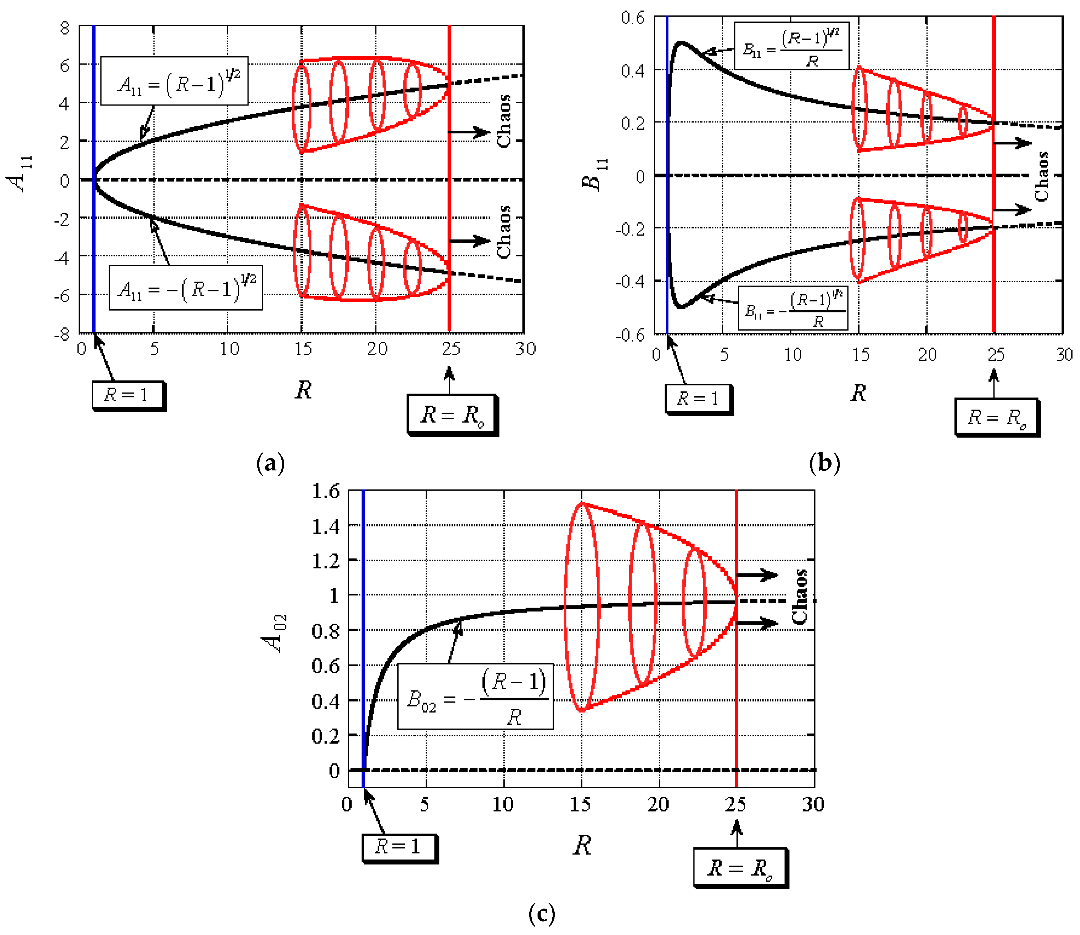 Fluids 02 00026 g002