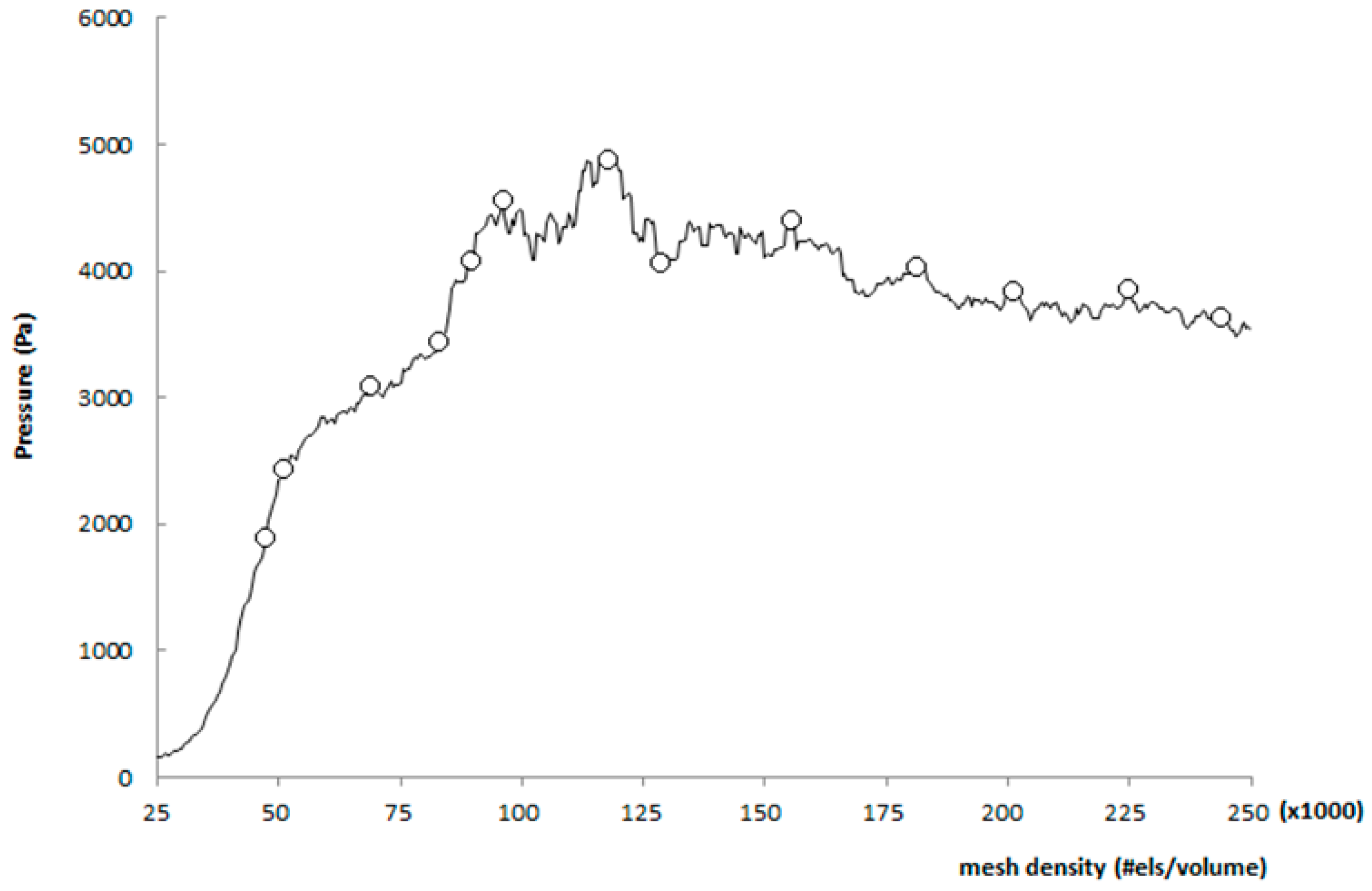 Fluids 02 00031 g009