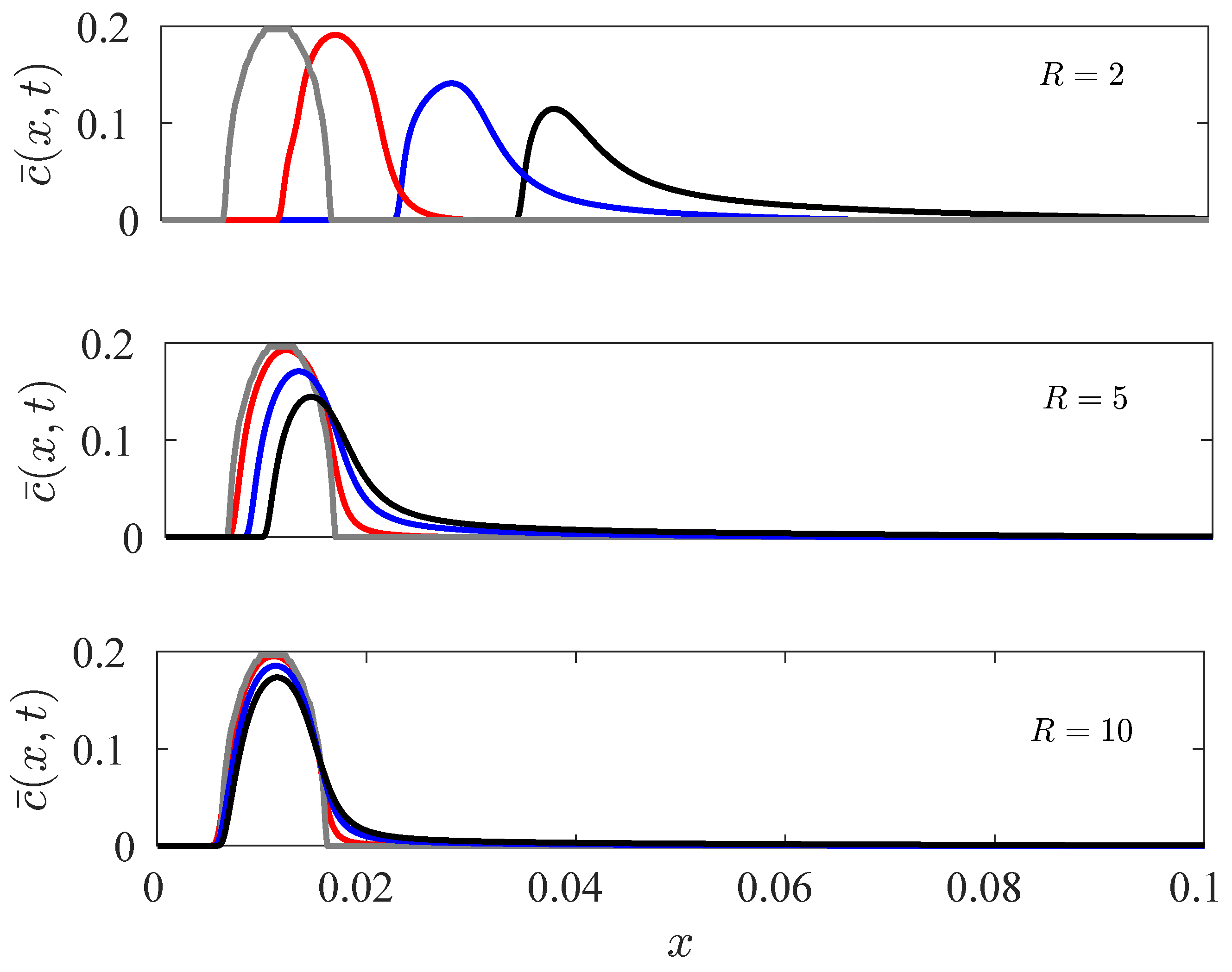 Fluids 02 00032 g003