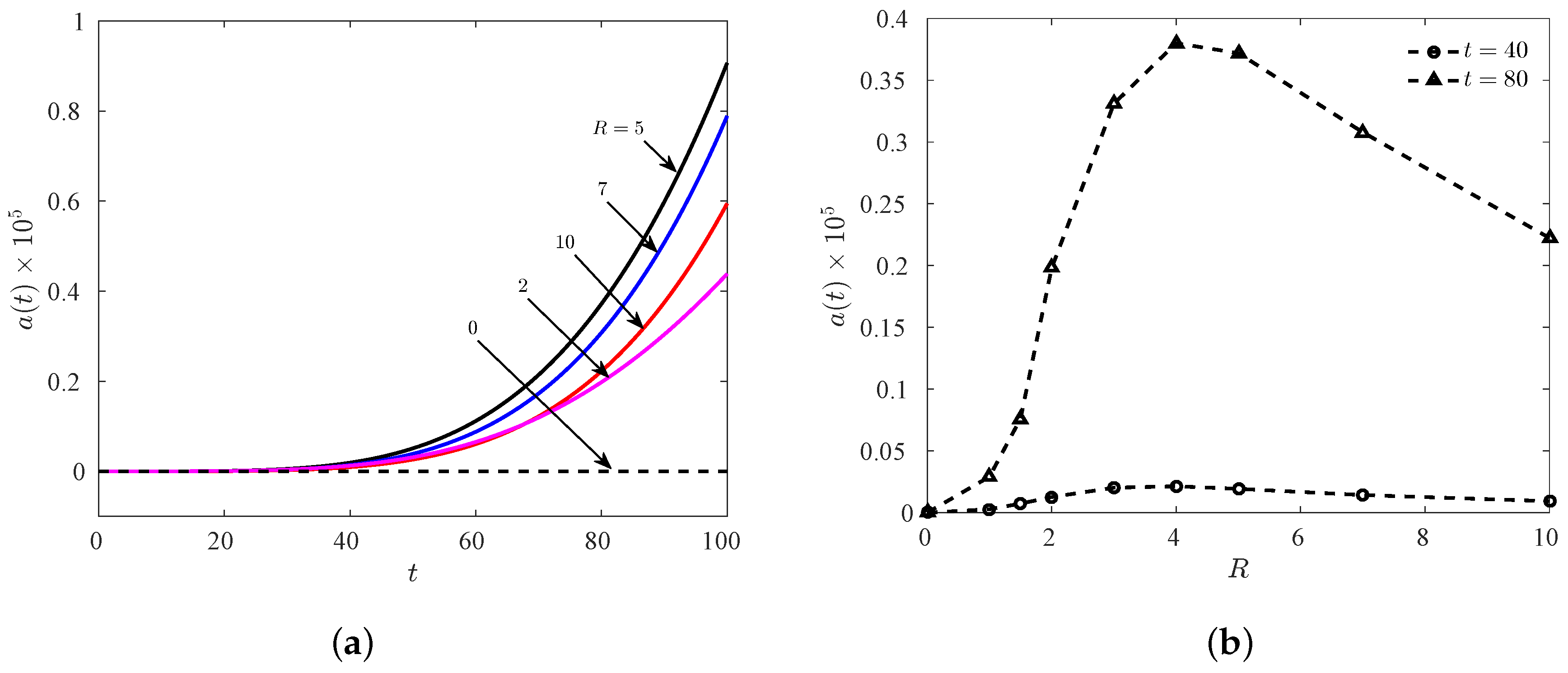 Fluids 02 00032 g007