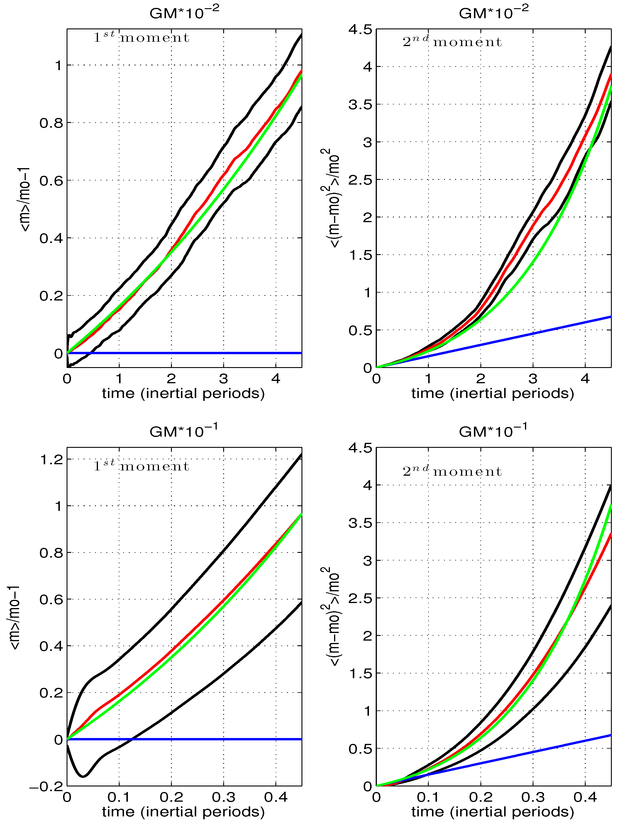 Fluids 02 00036 g004a
