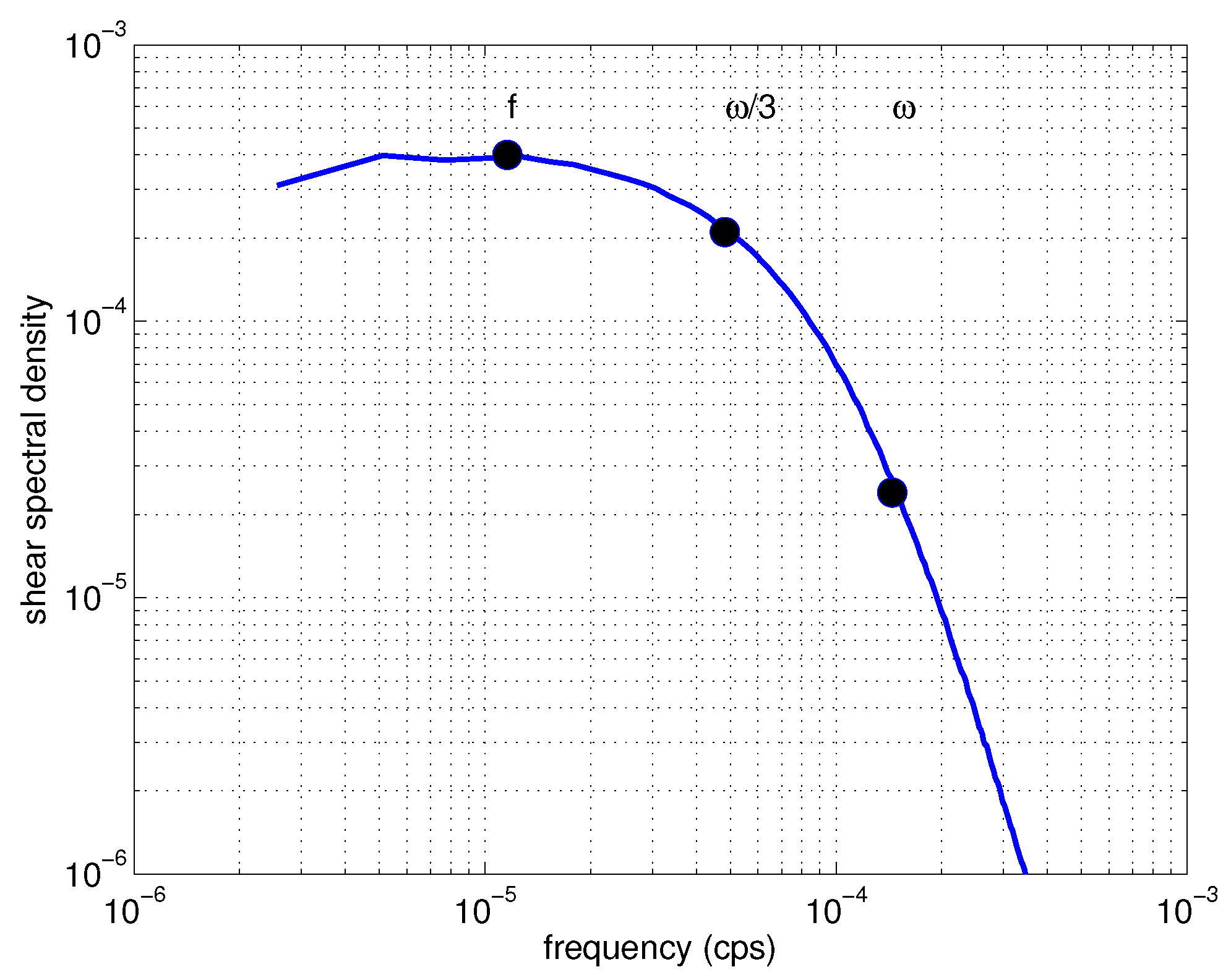 Fluids 02 00036 g005
