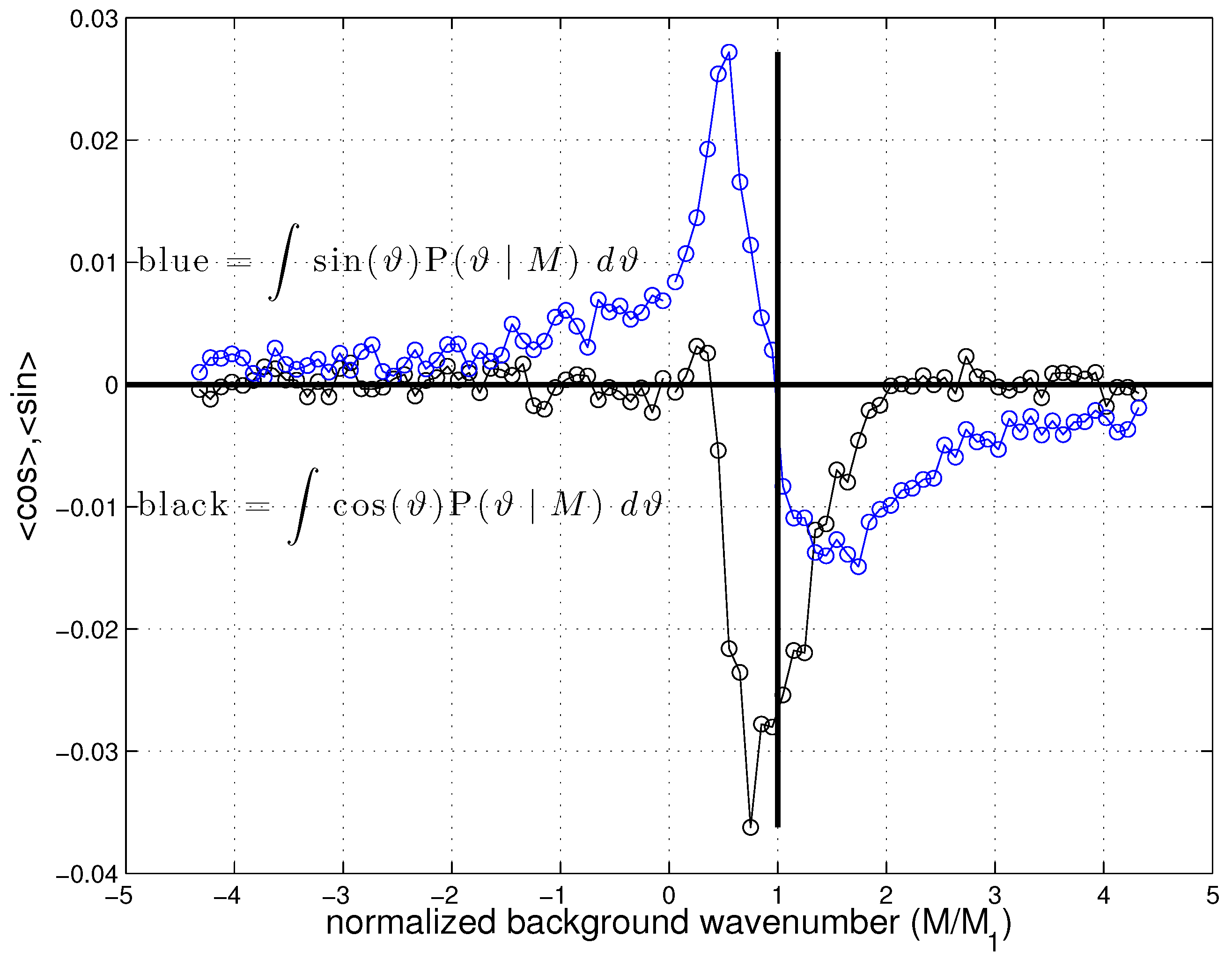 Fluids 02 00036 g007