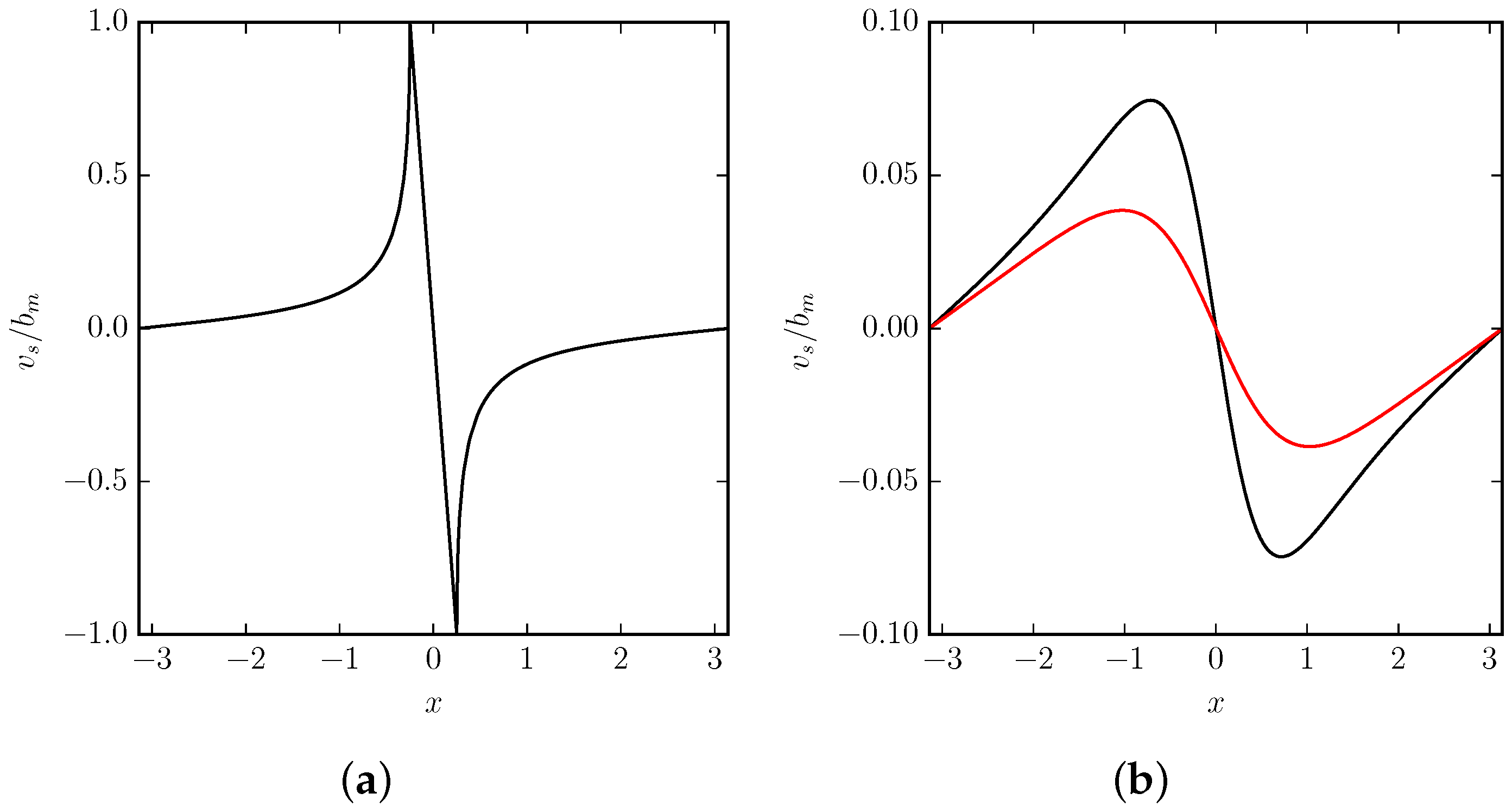 Fluids 02 00037 g002