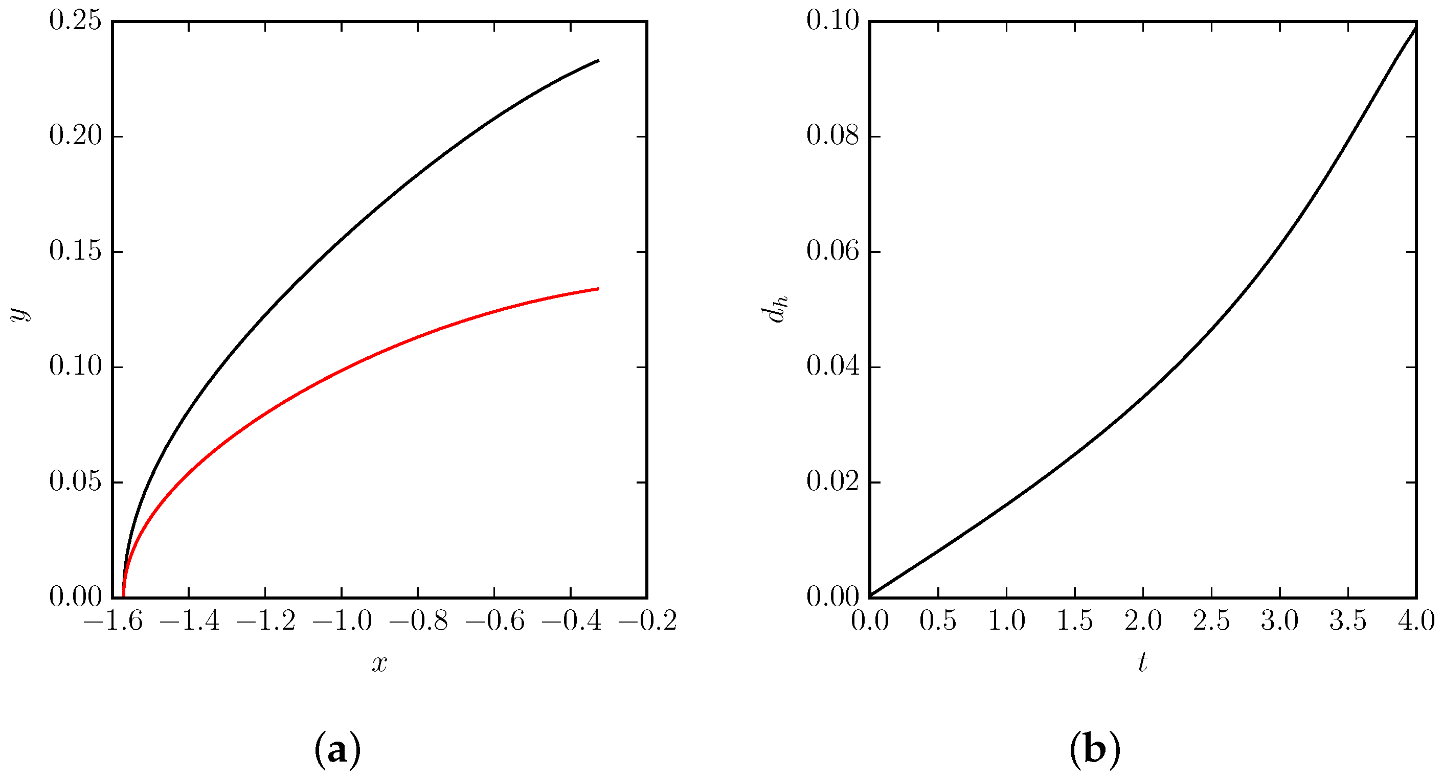 Fluids 02 00037 g003