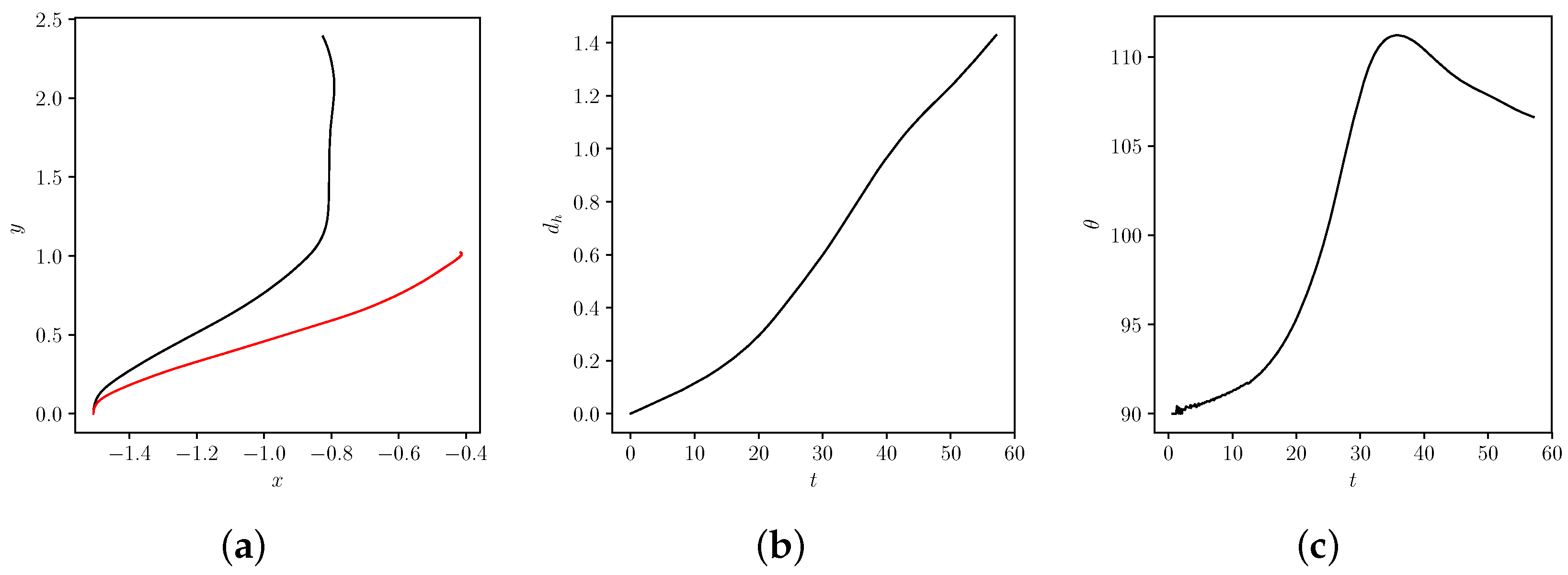 Fluids 02 00037 g005