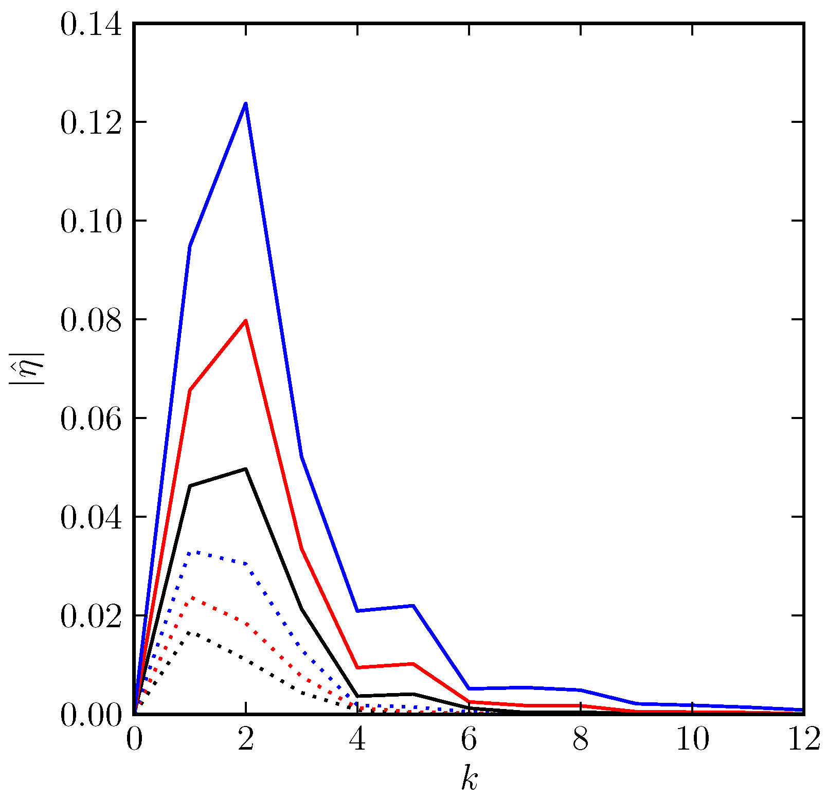 Fluids 02 00037 g006