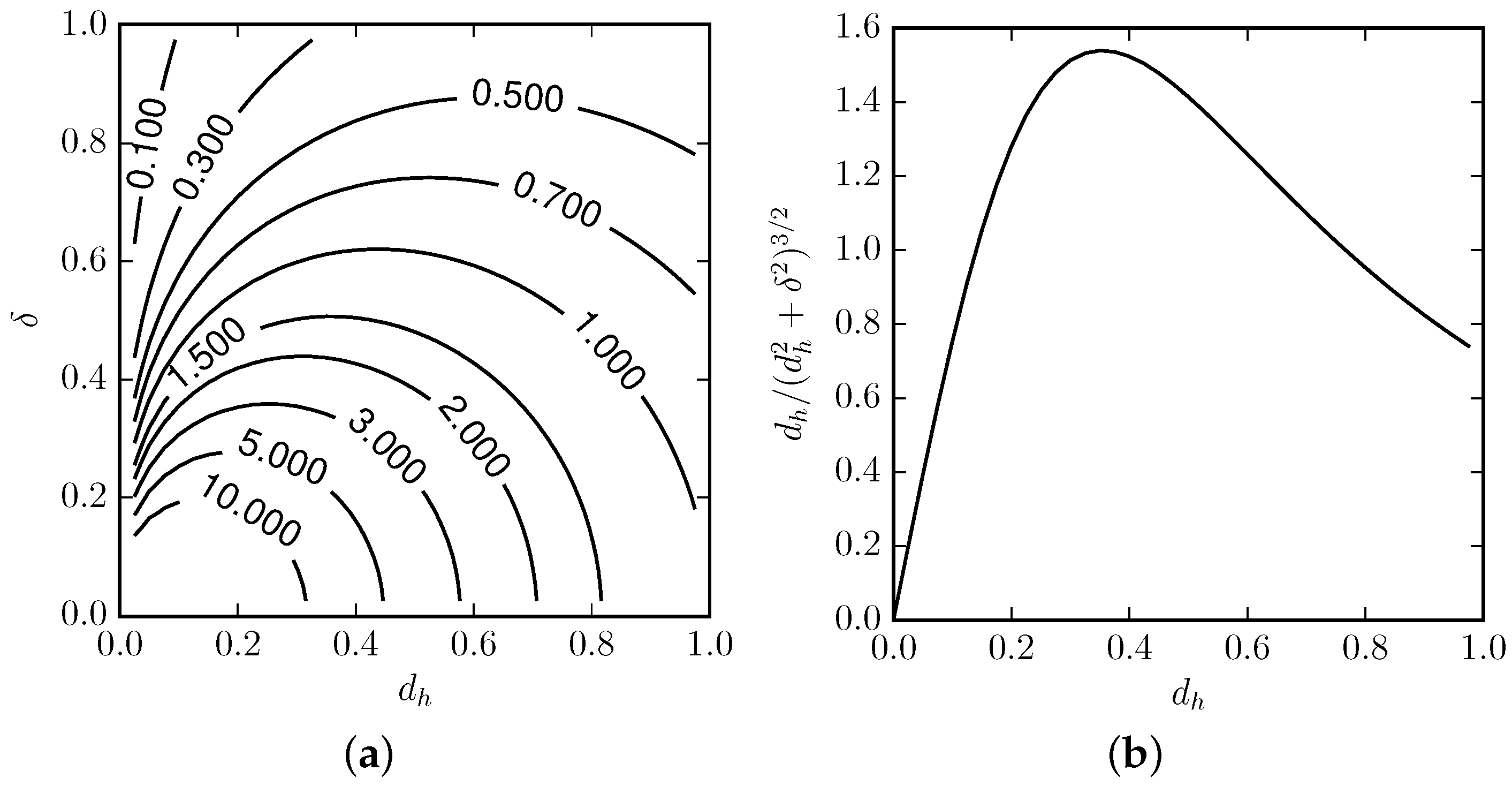 Fluids 02 00037 g007