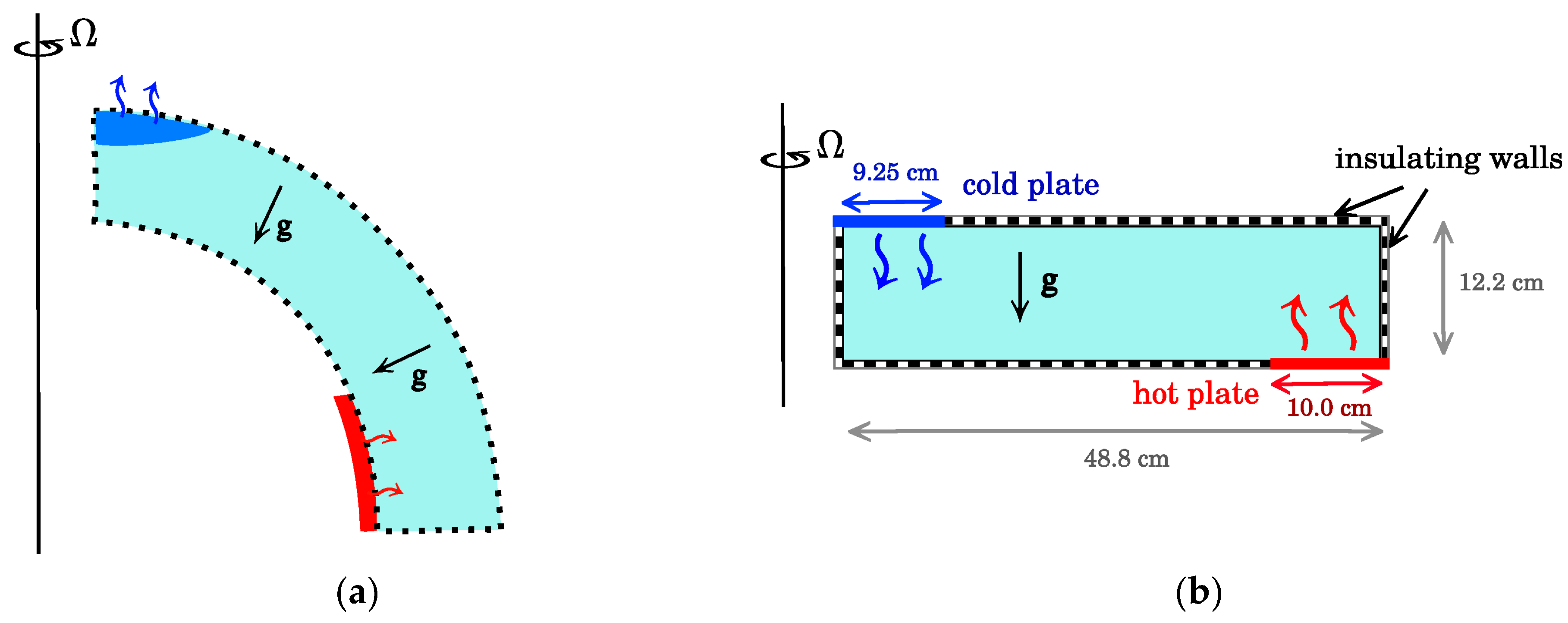 Fluids 02 00041 g001