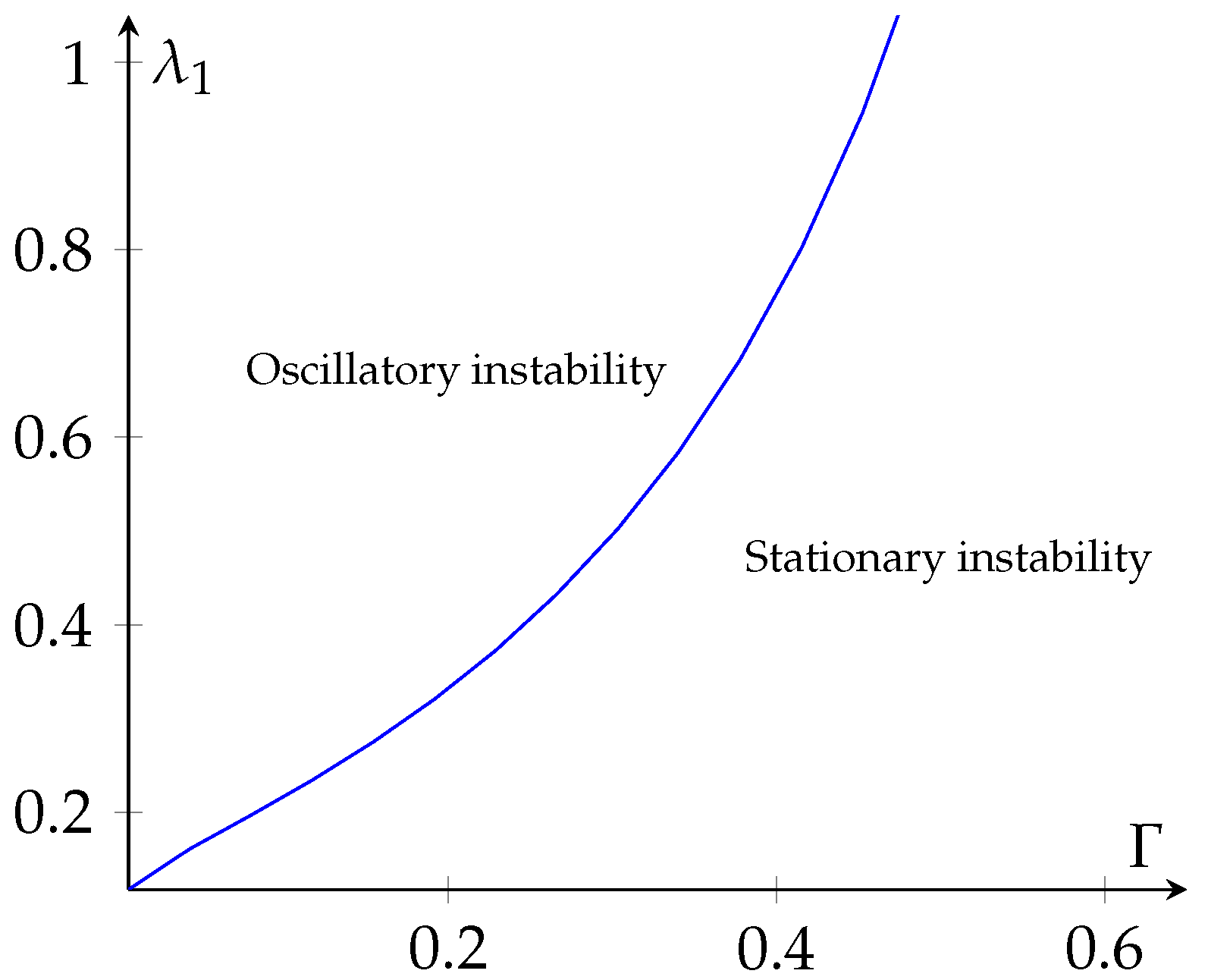 Fluids 02 00042 g002