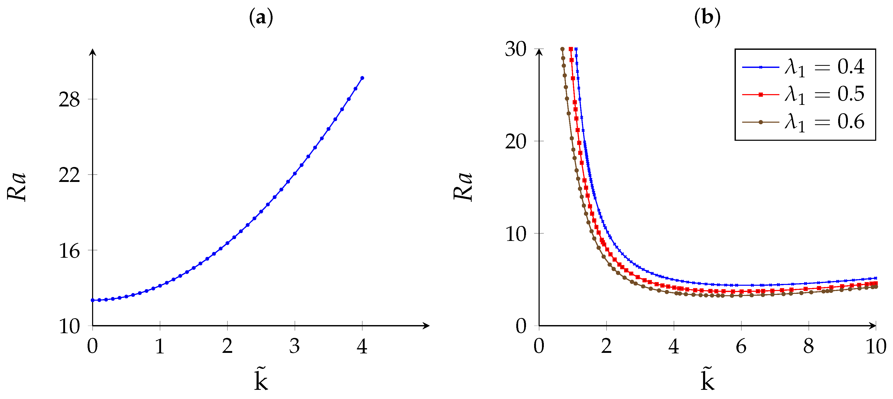 Fluids 02 00042 g003