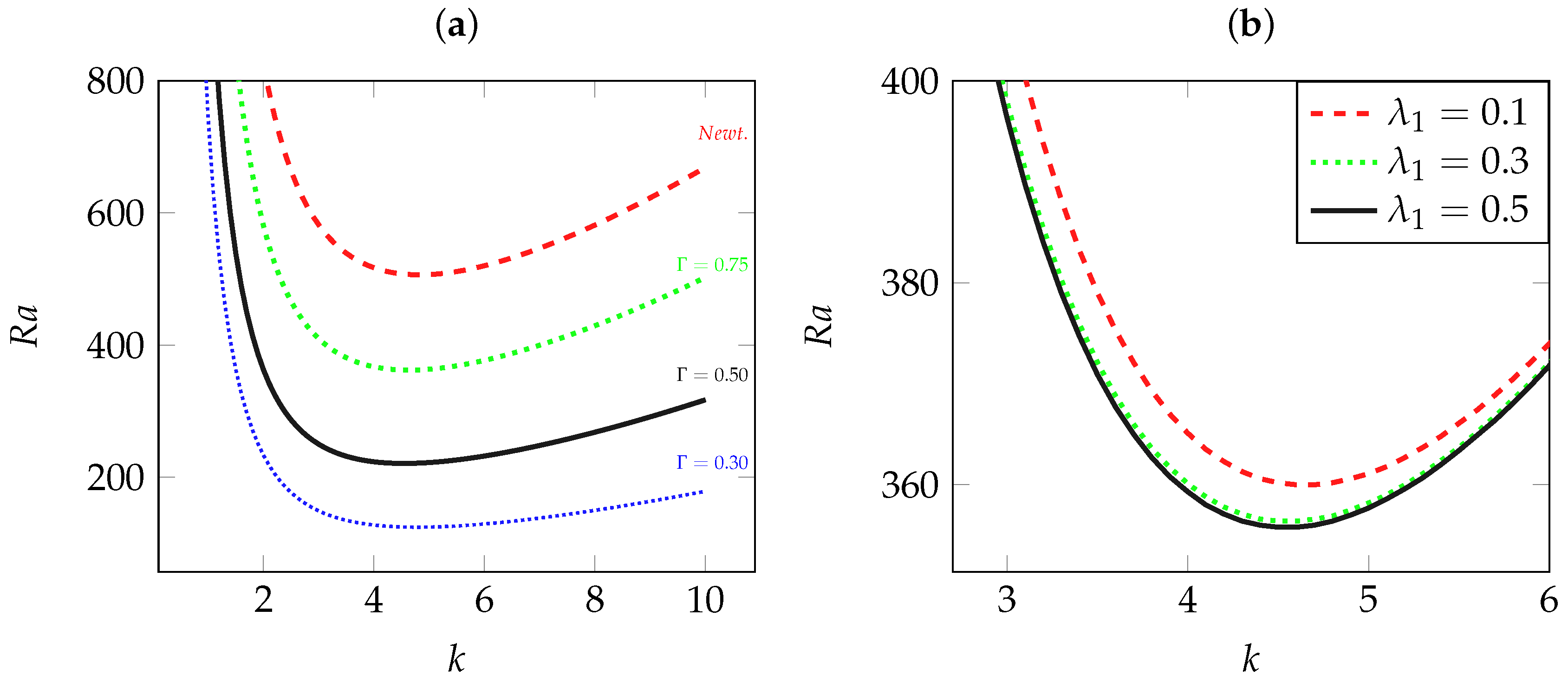 Fluids 02 00042 g007