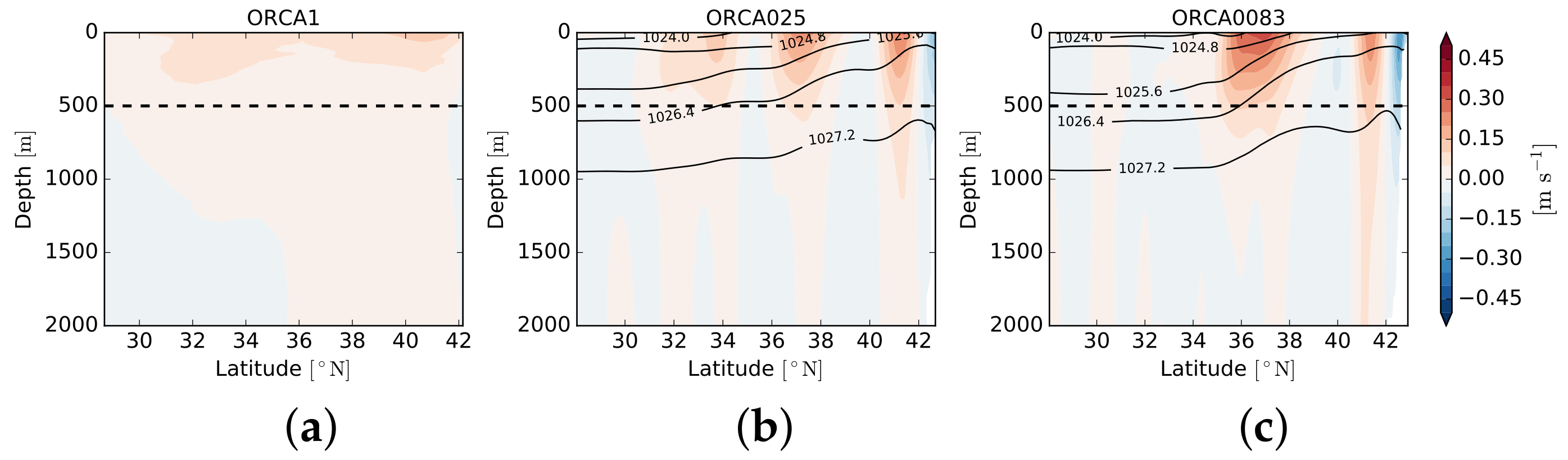 Fluids 02 00045 g001