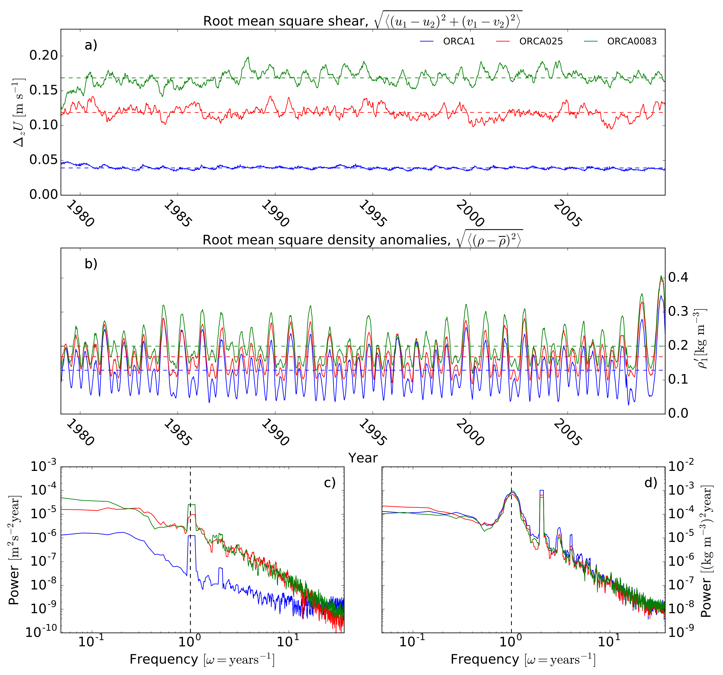 Fluids 02 00045 g004