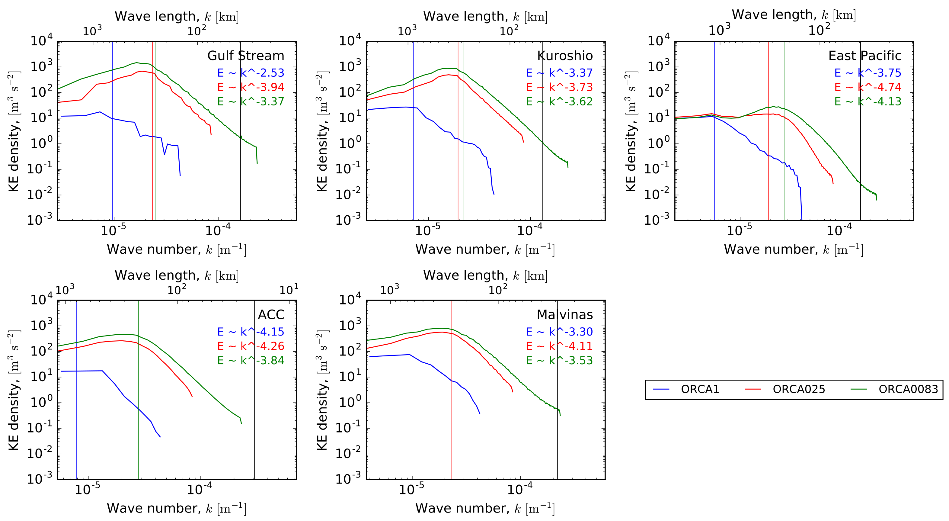 Fluids 02 00045 g005
