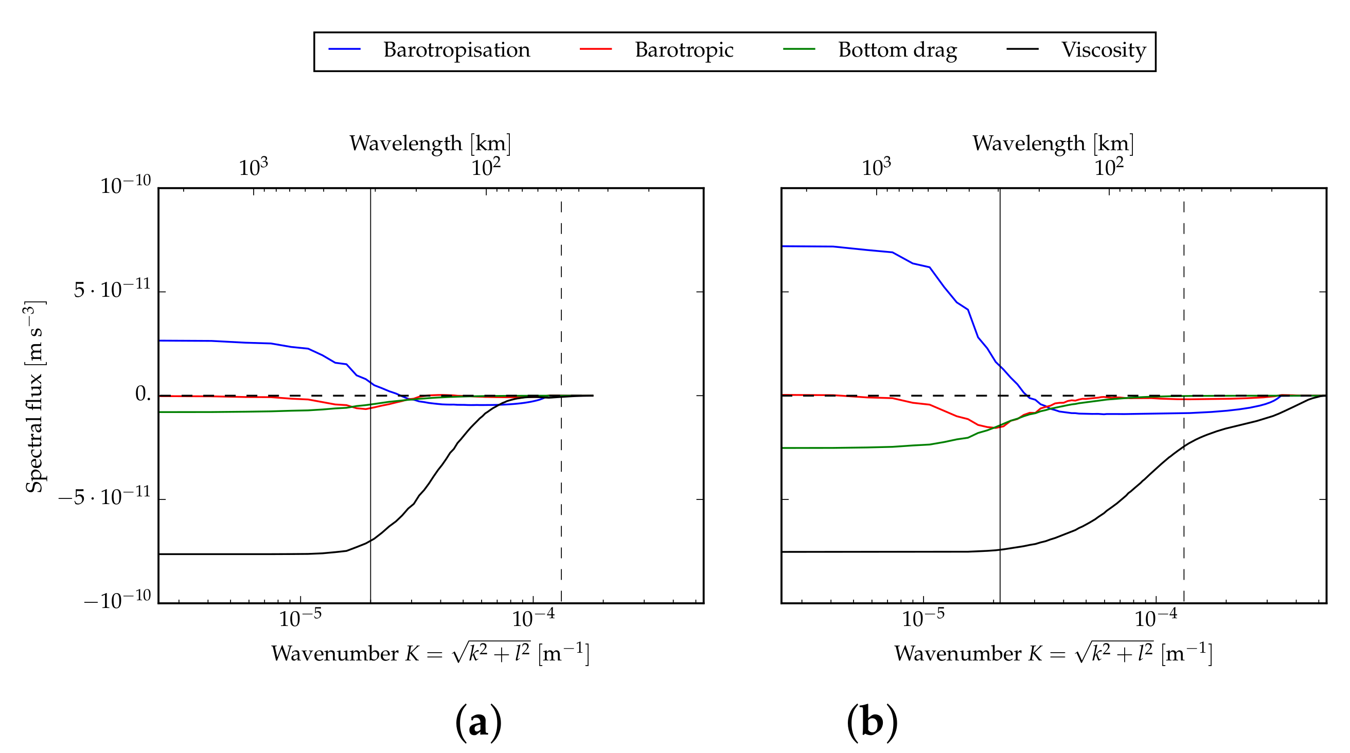 Fluids 02 00045 g008