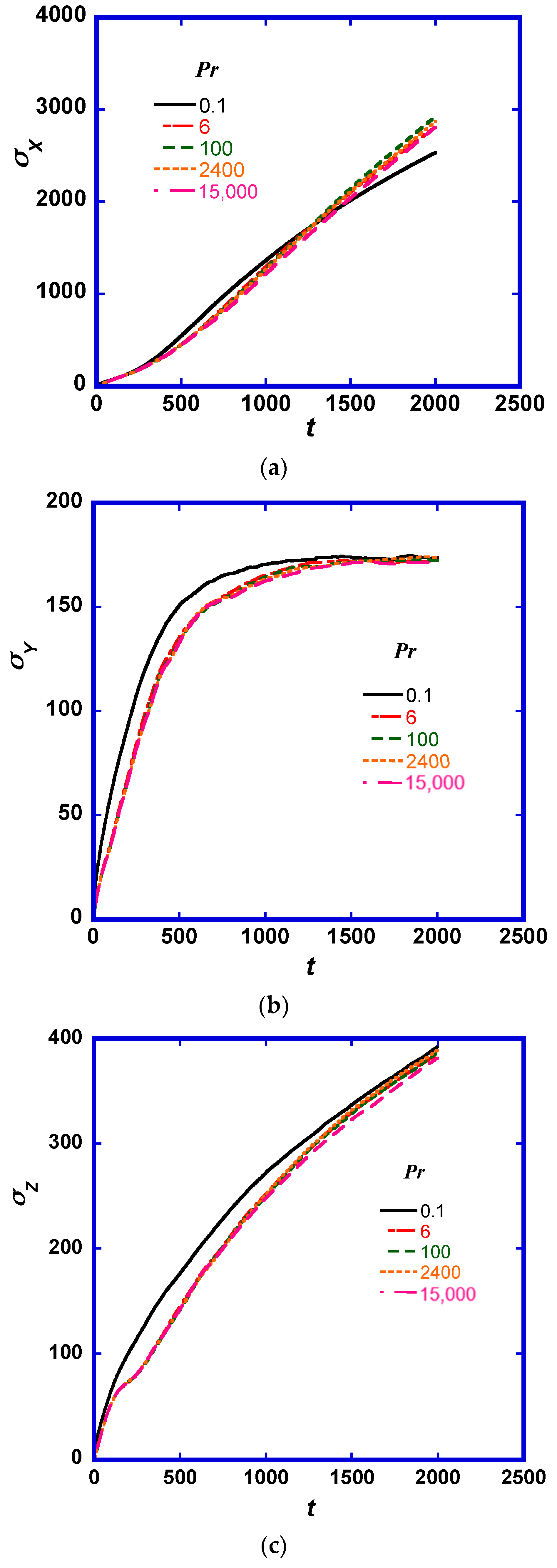 Fluids 02 00046 g002