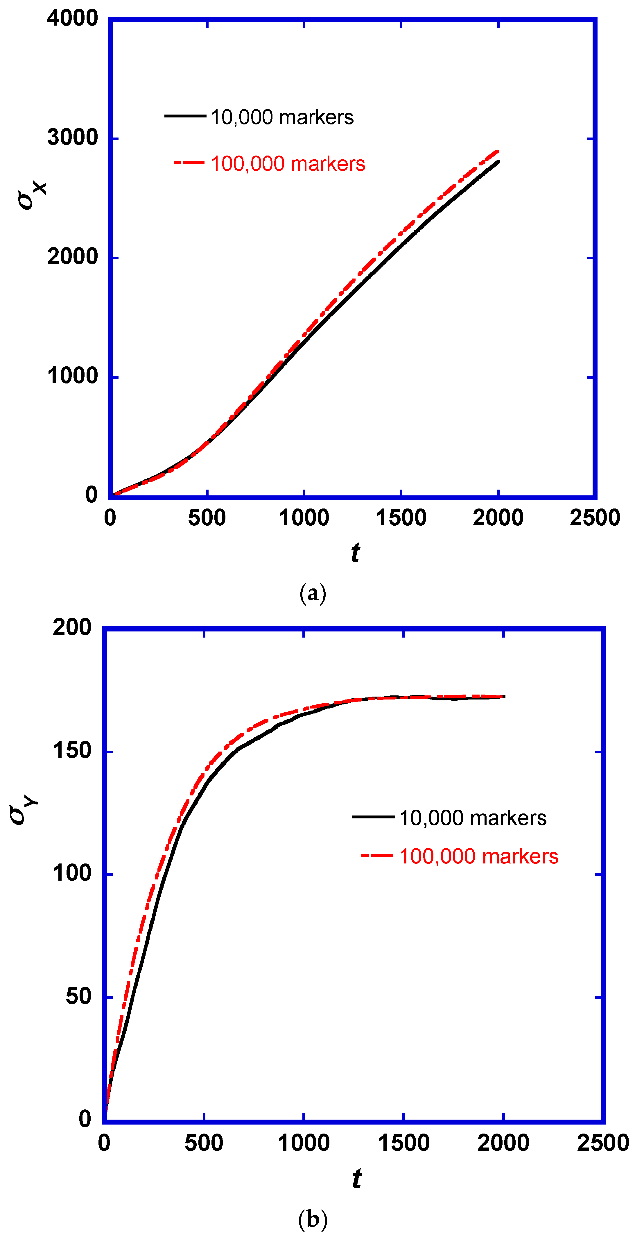 Fluids 02 00046 g005