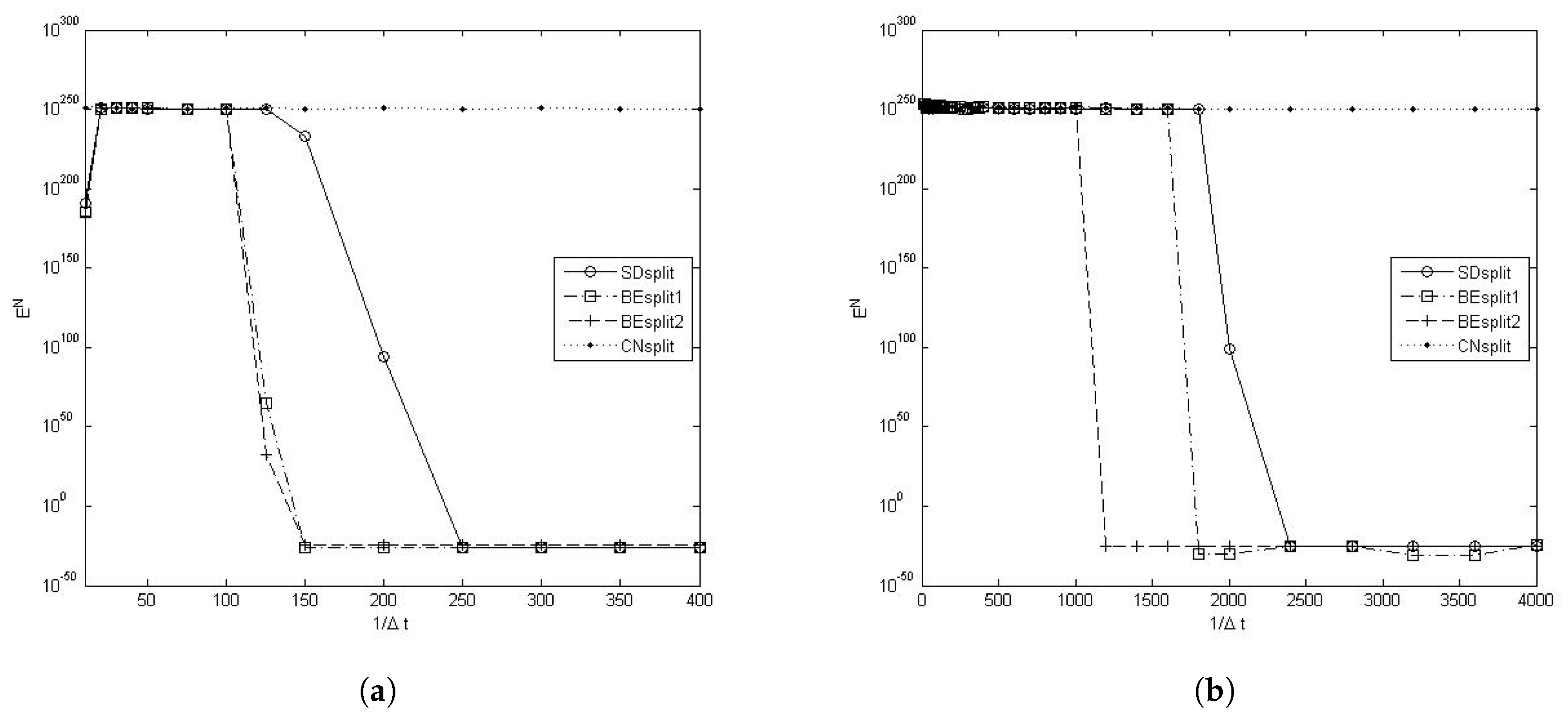 Fluids 02 00047 g003
