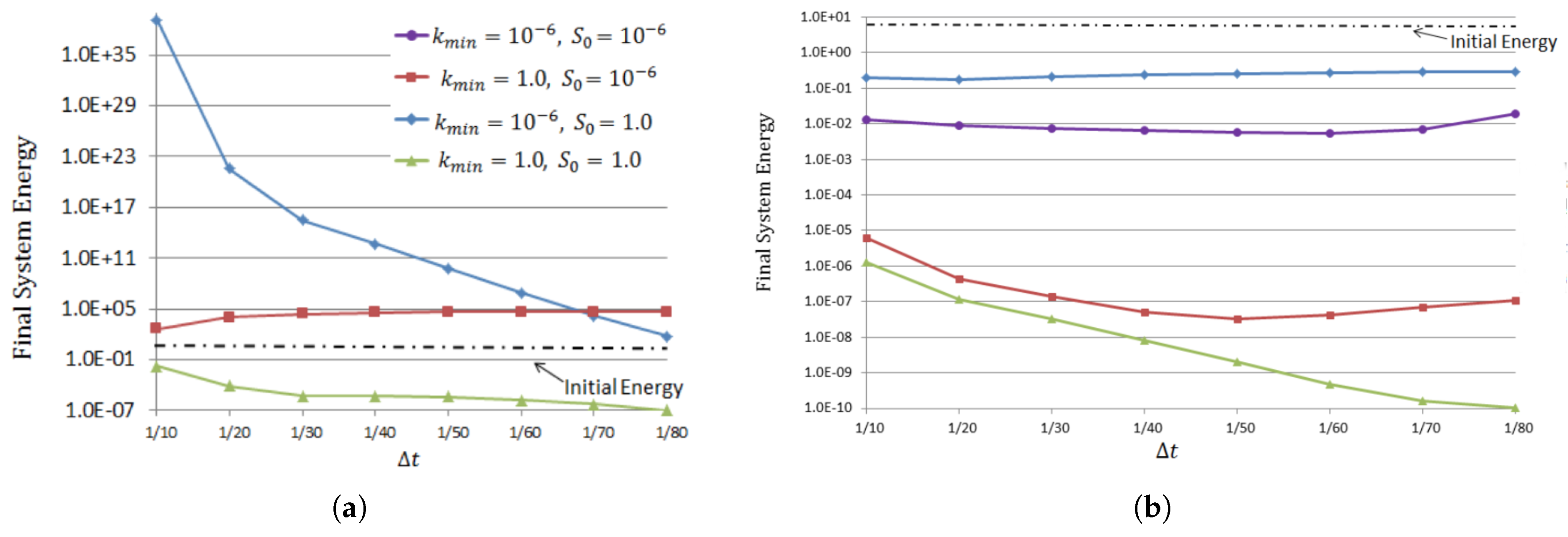 Fluids 02 00047 g004