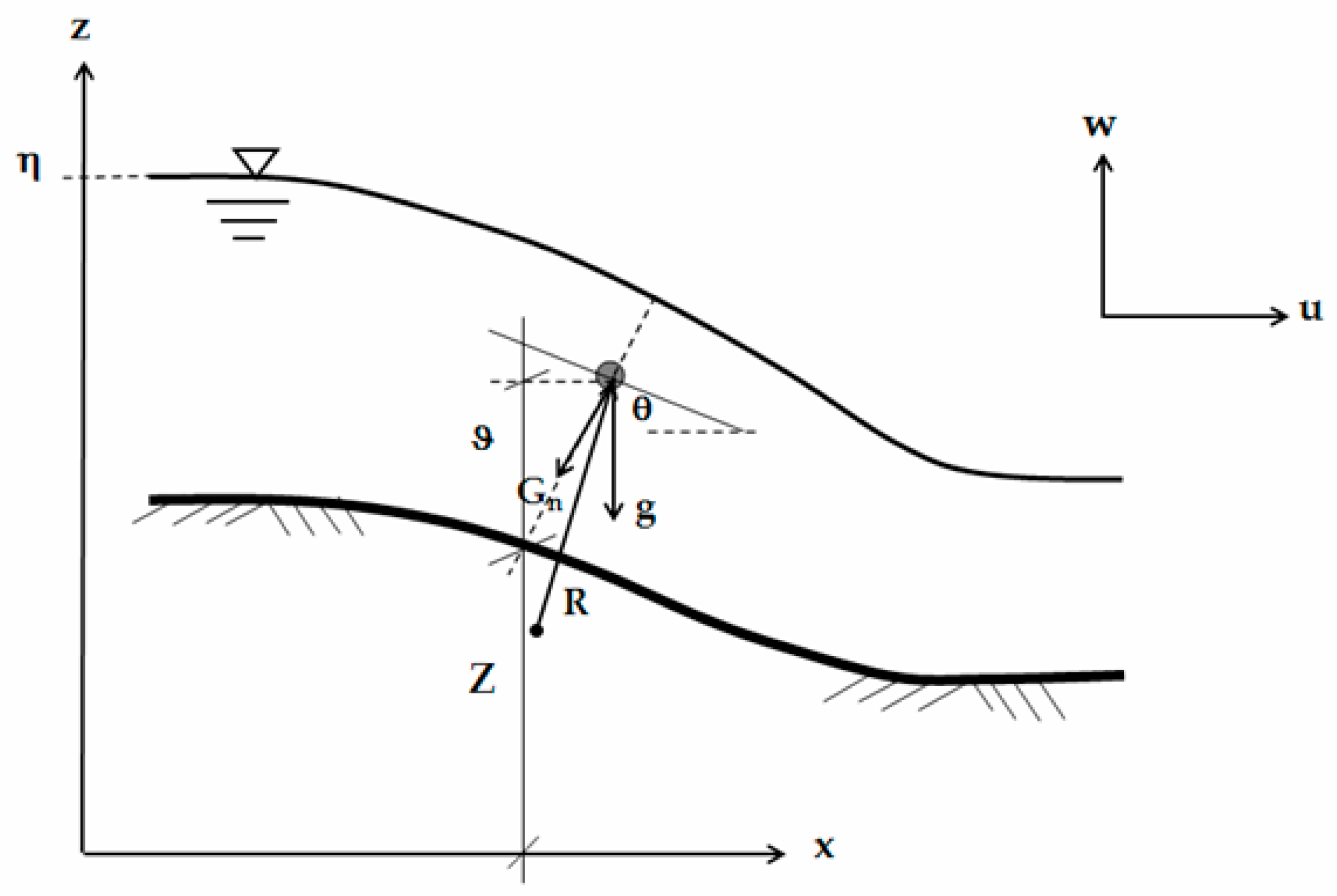 Fluids 02 00049 g001