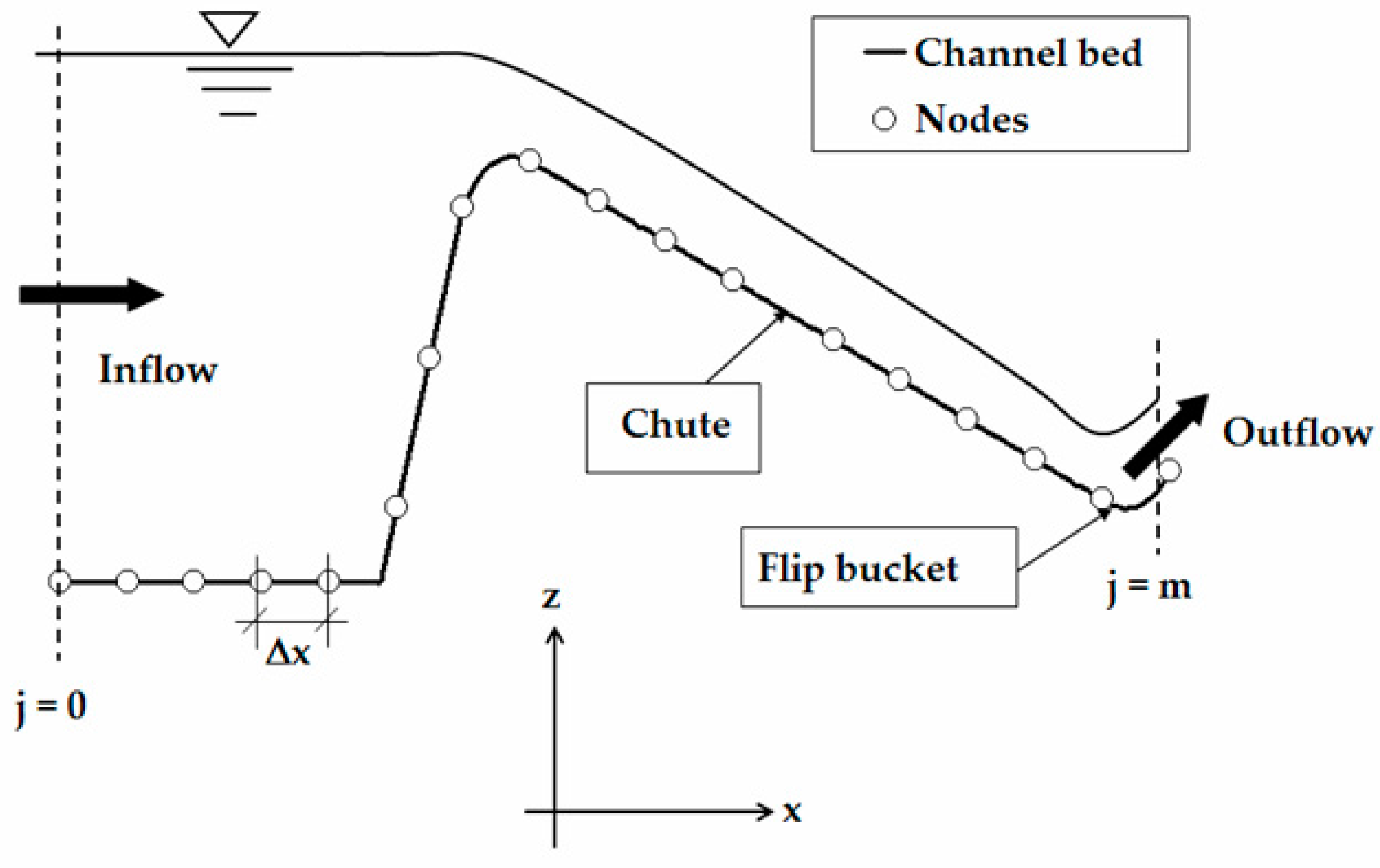 Fluids 02 00049 g002