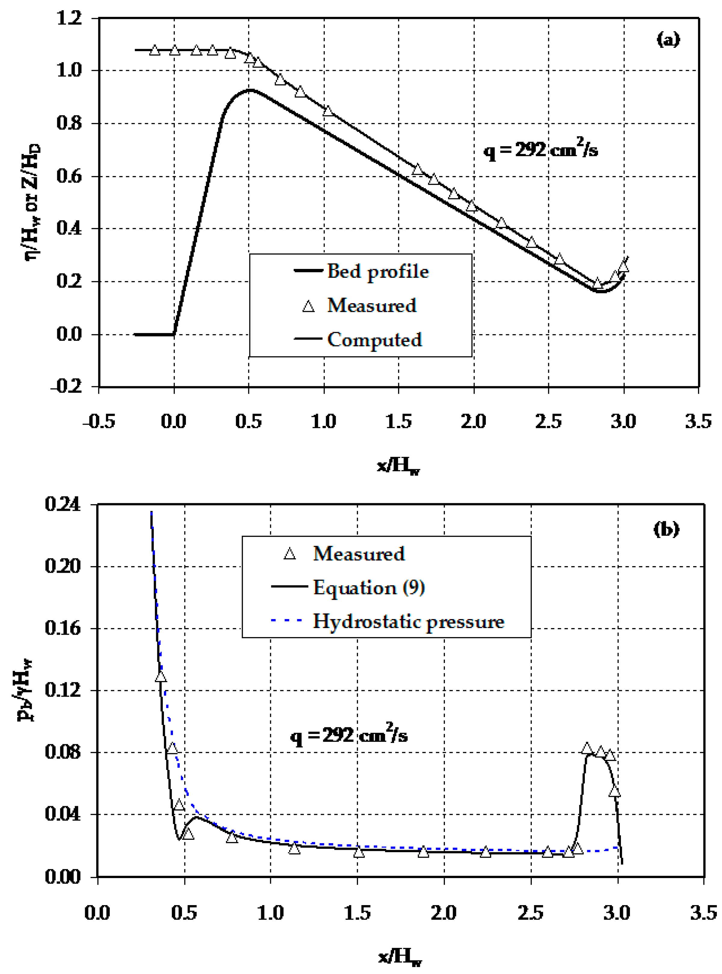 Fluids 02 00049 g003