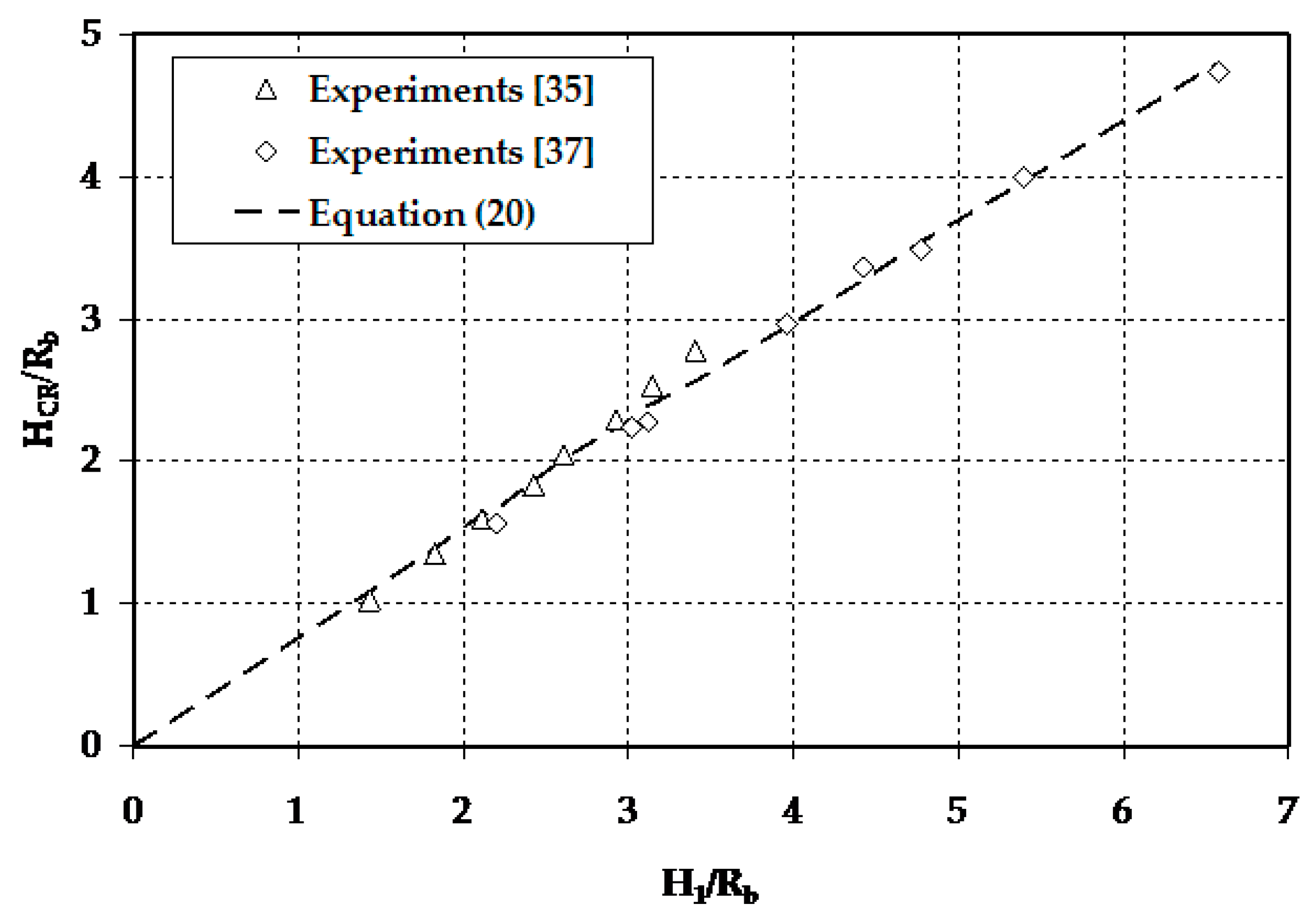 Fluids 02 00049 g008