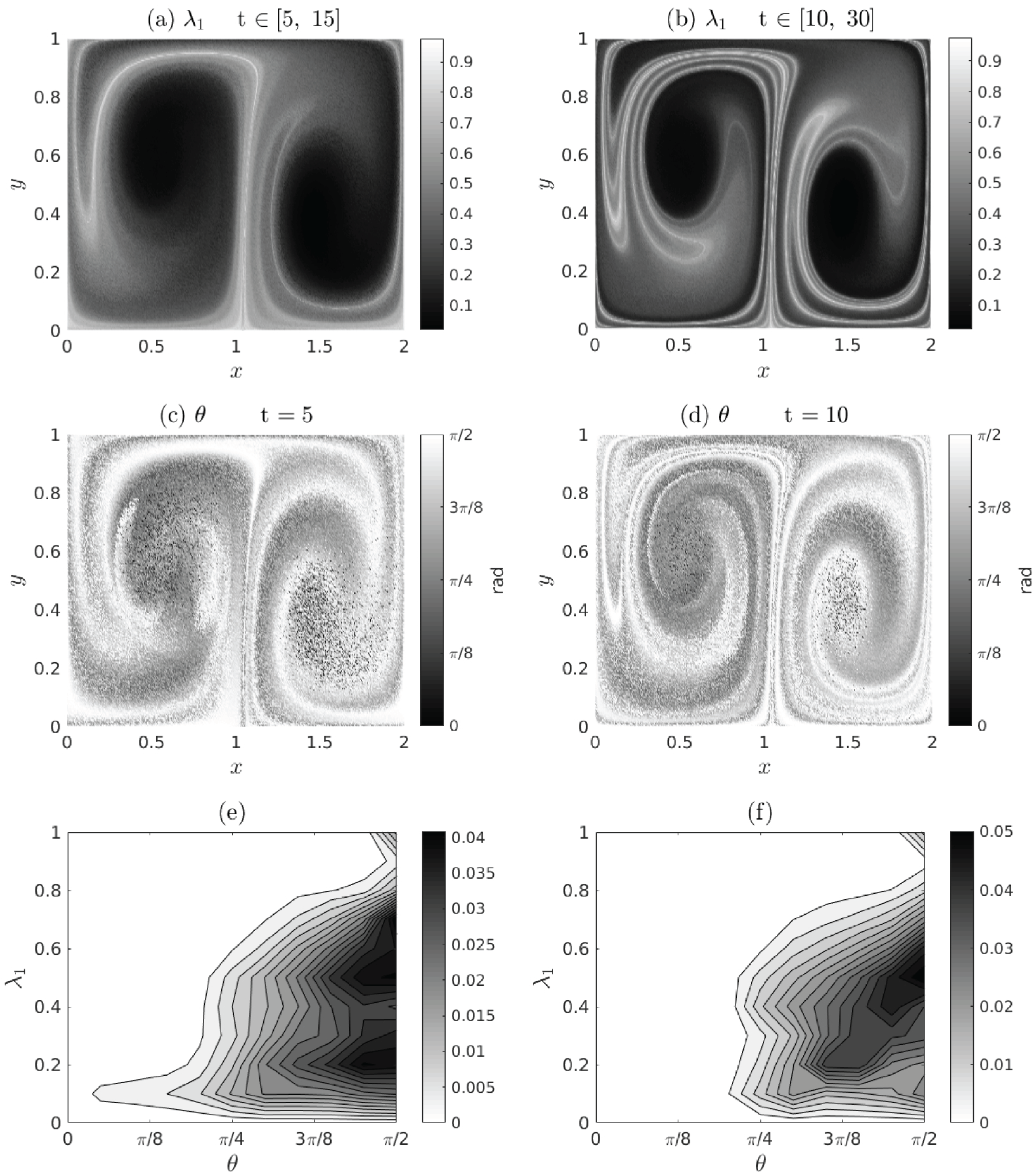 Fluids 02 00050 g004
