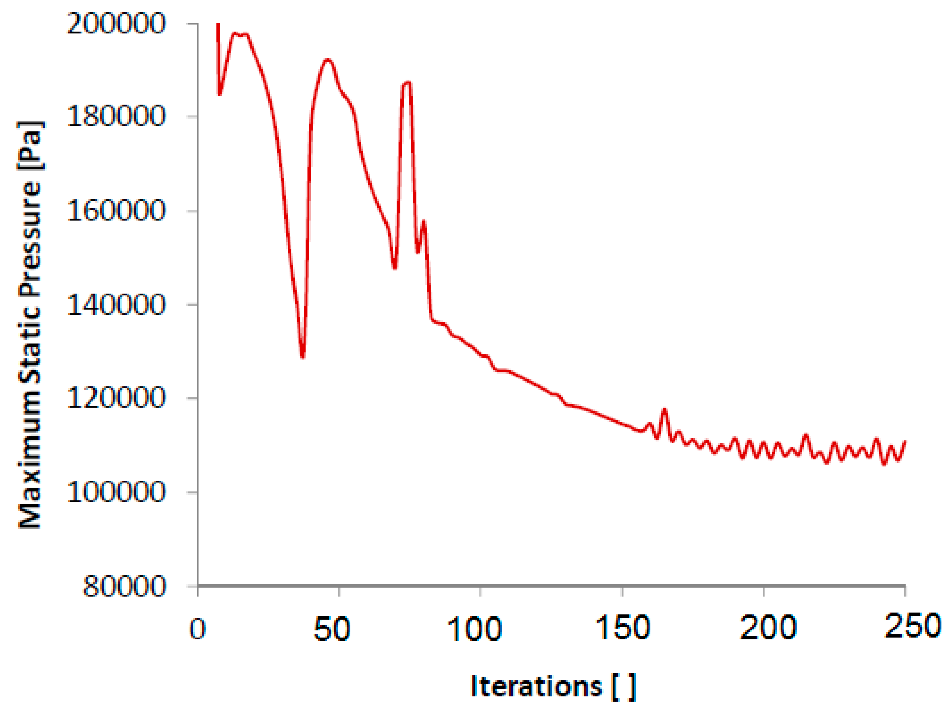 Fluids 02 00051 g002