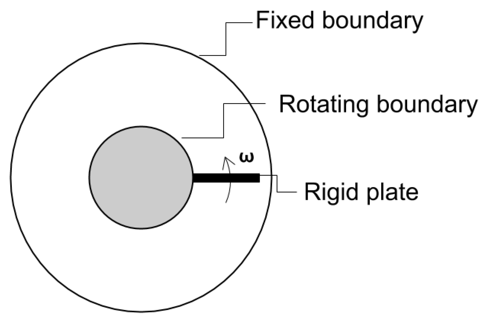 Fluids 02 00053 g002