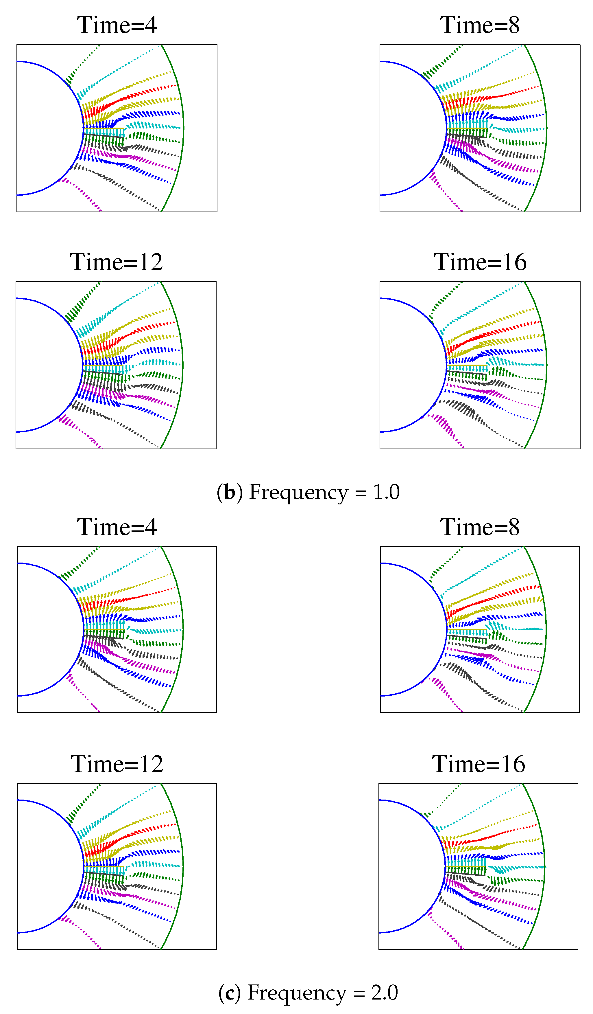Fluids 02 00053 g003b