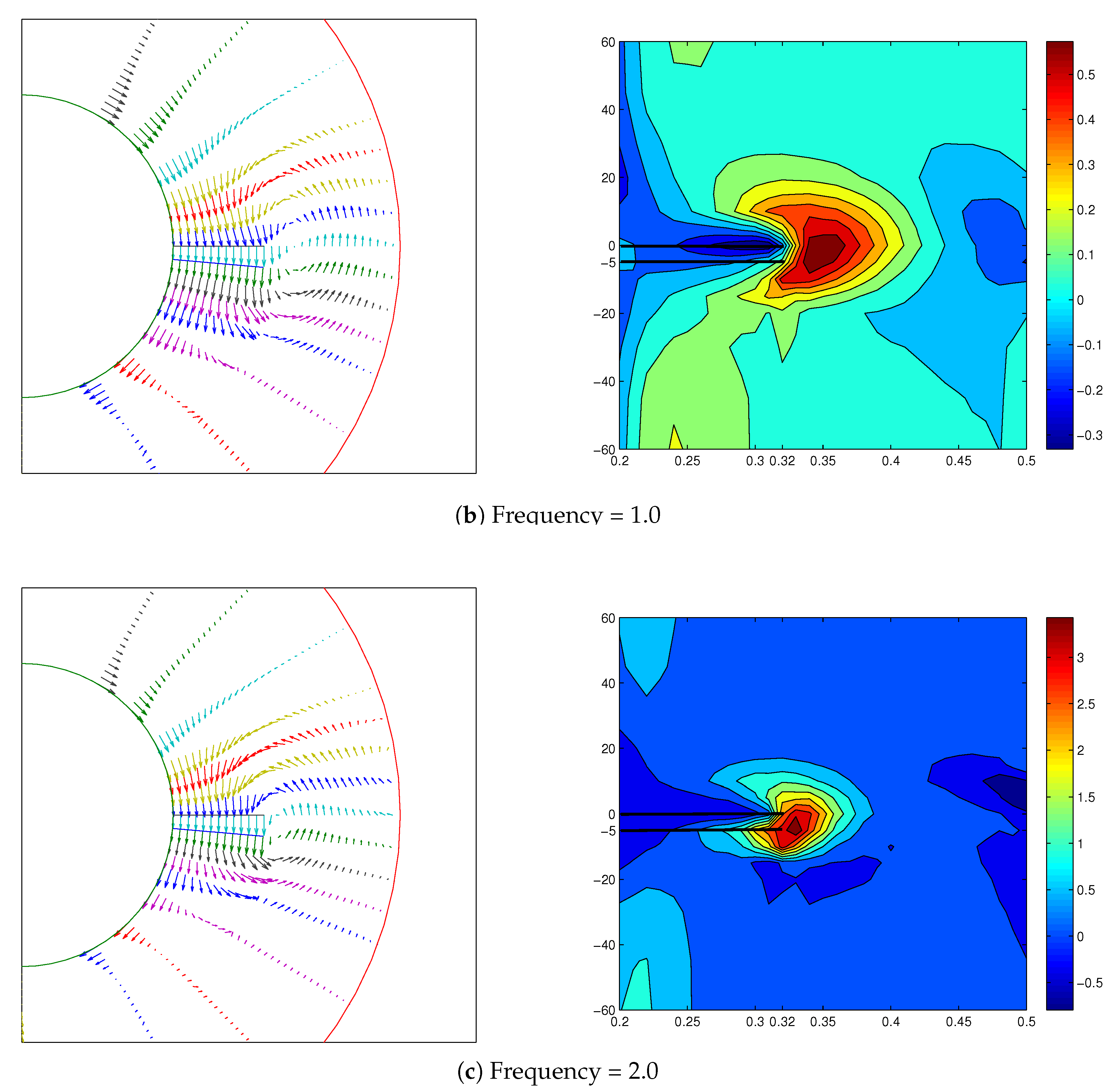 Fluids 02 00053 g004b