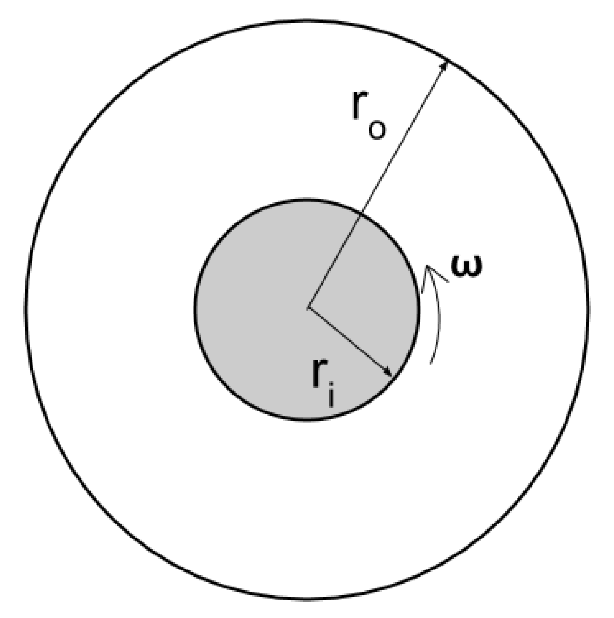 Fluids 02 00053 g005