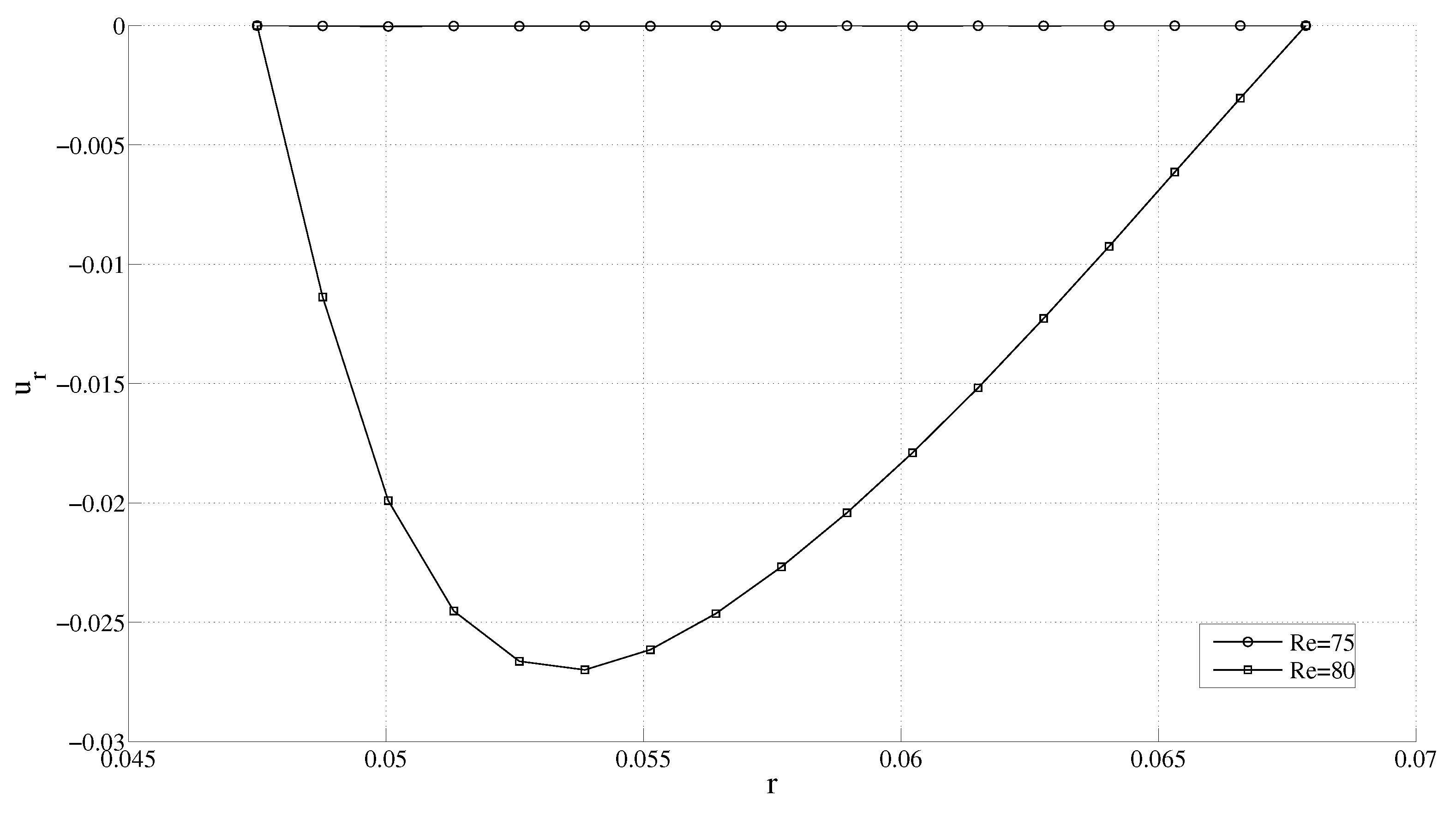 Fluids 02 00053 g006