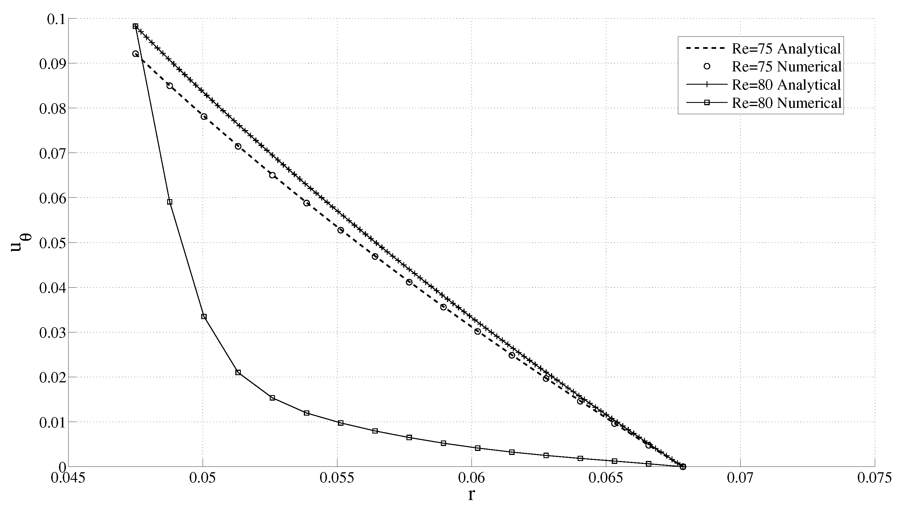 Fluids 02 00053 g007