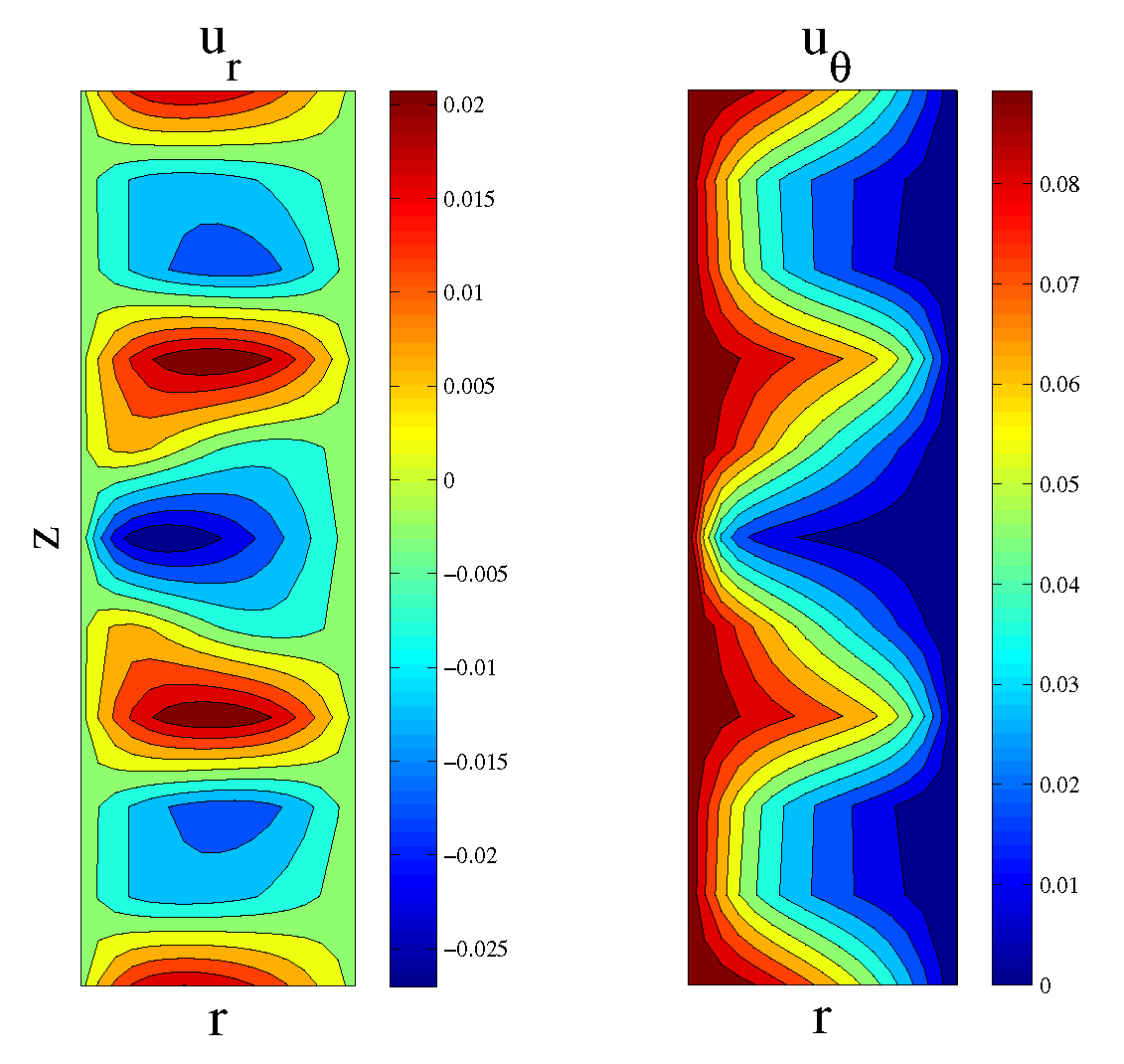 Fluids 02 00053 g008