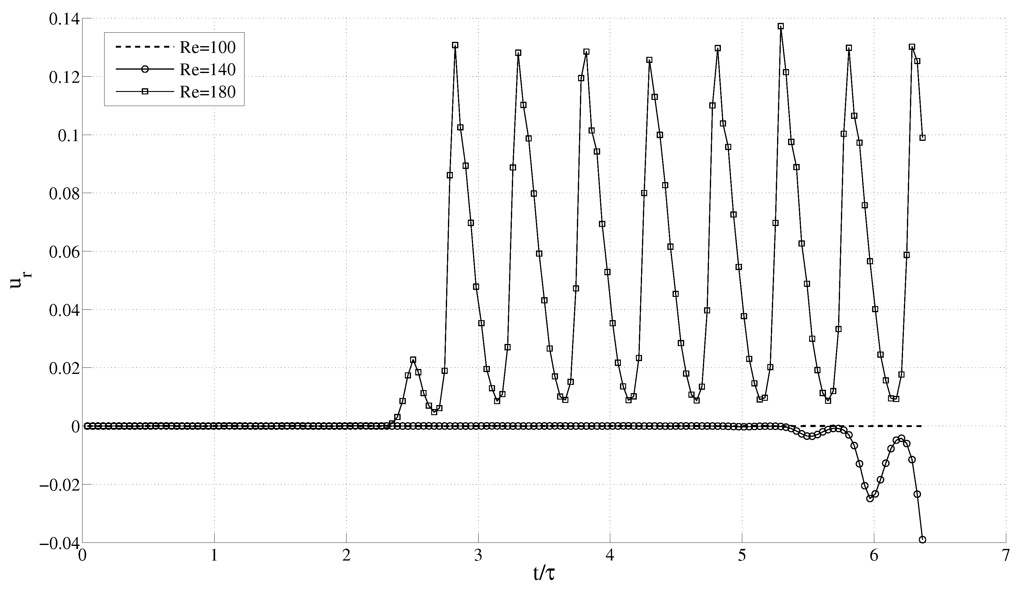 Fluids 02 00053 g009