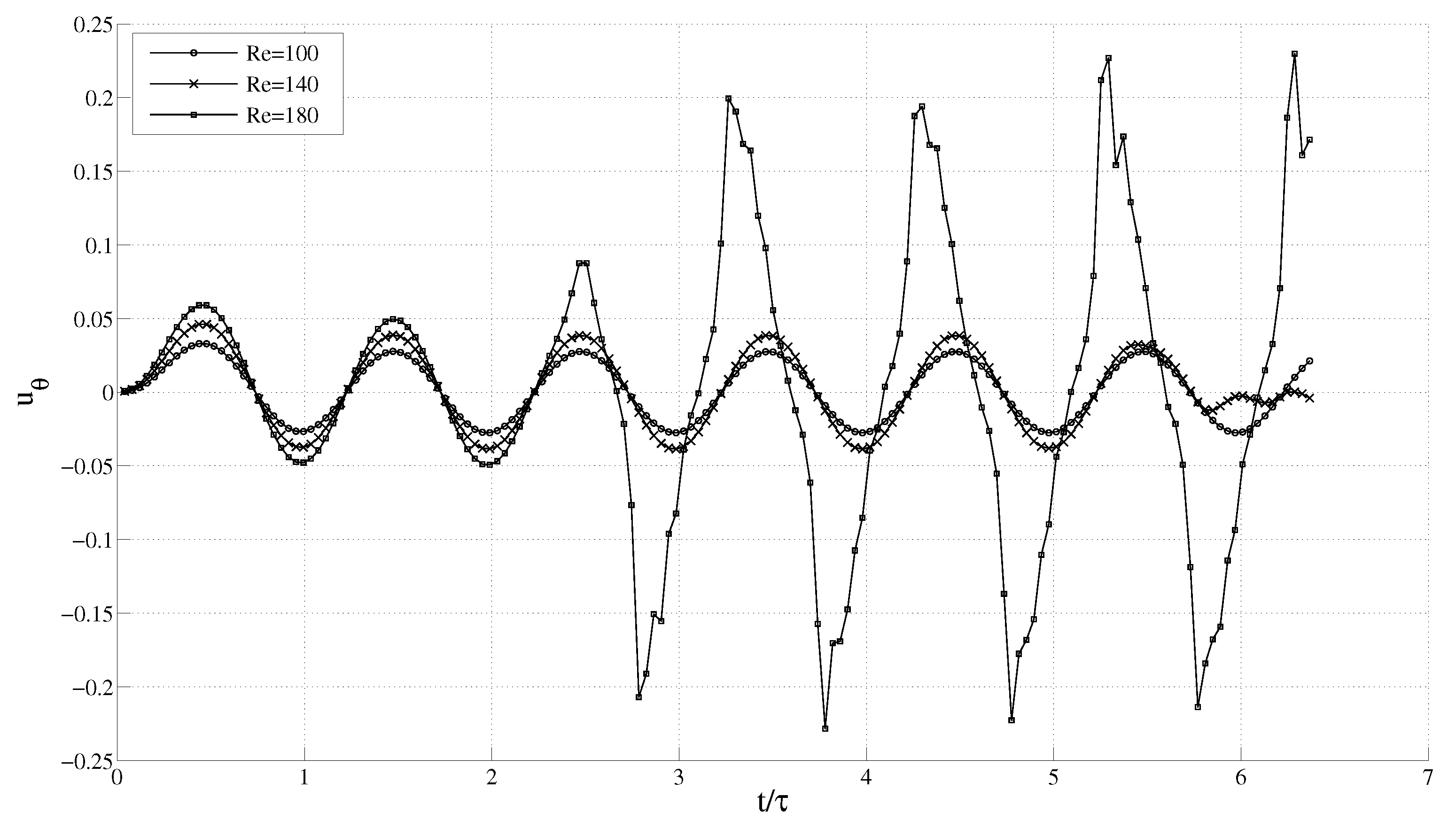 Fluids 02 00053 g010