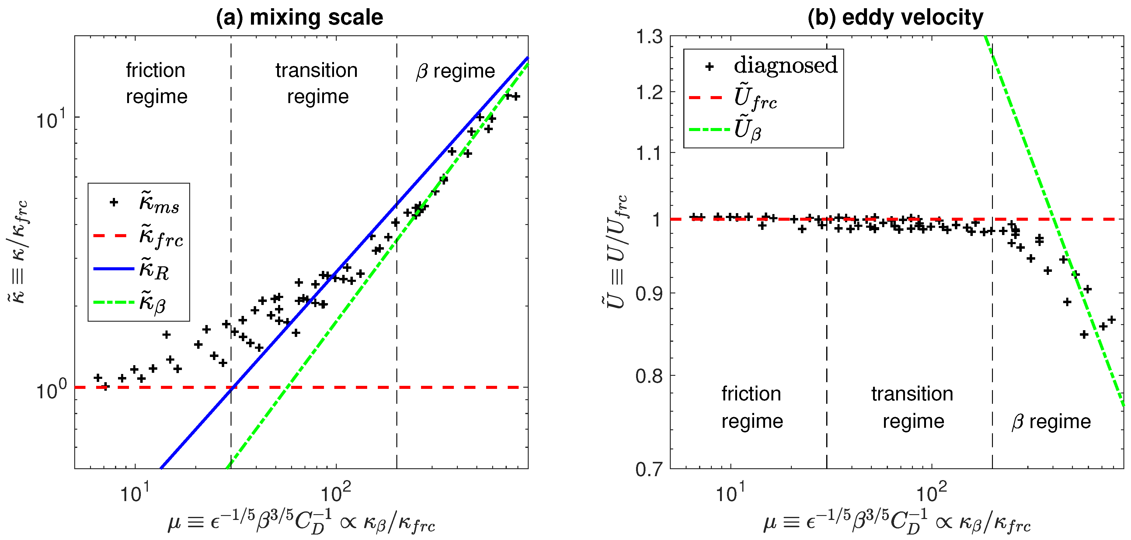 Fluids 02 00054 g002
