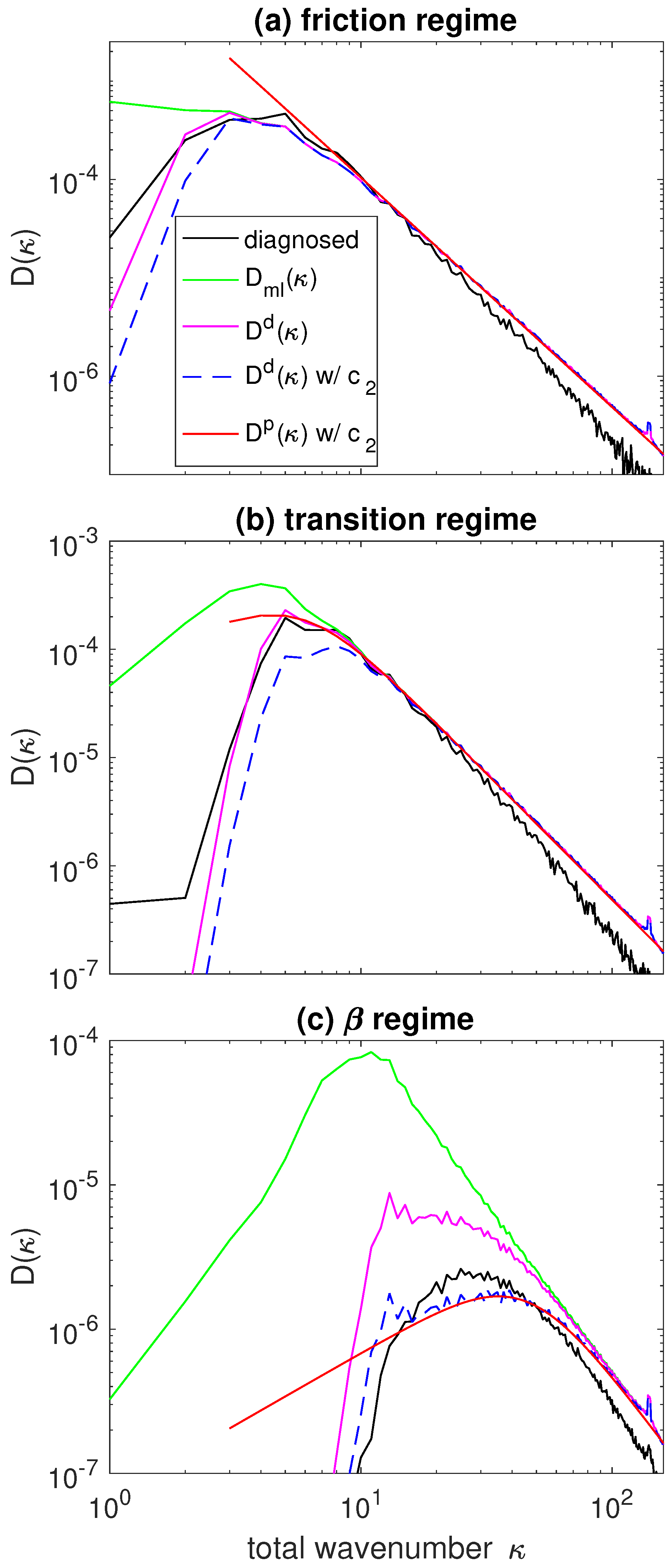 Fluids 02 00054 g004