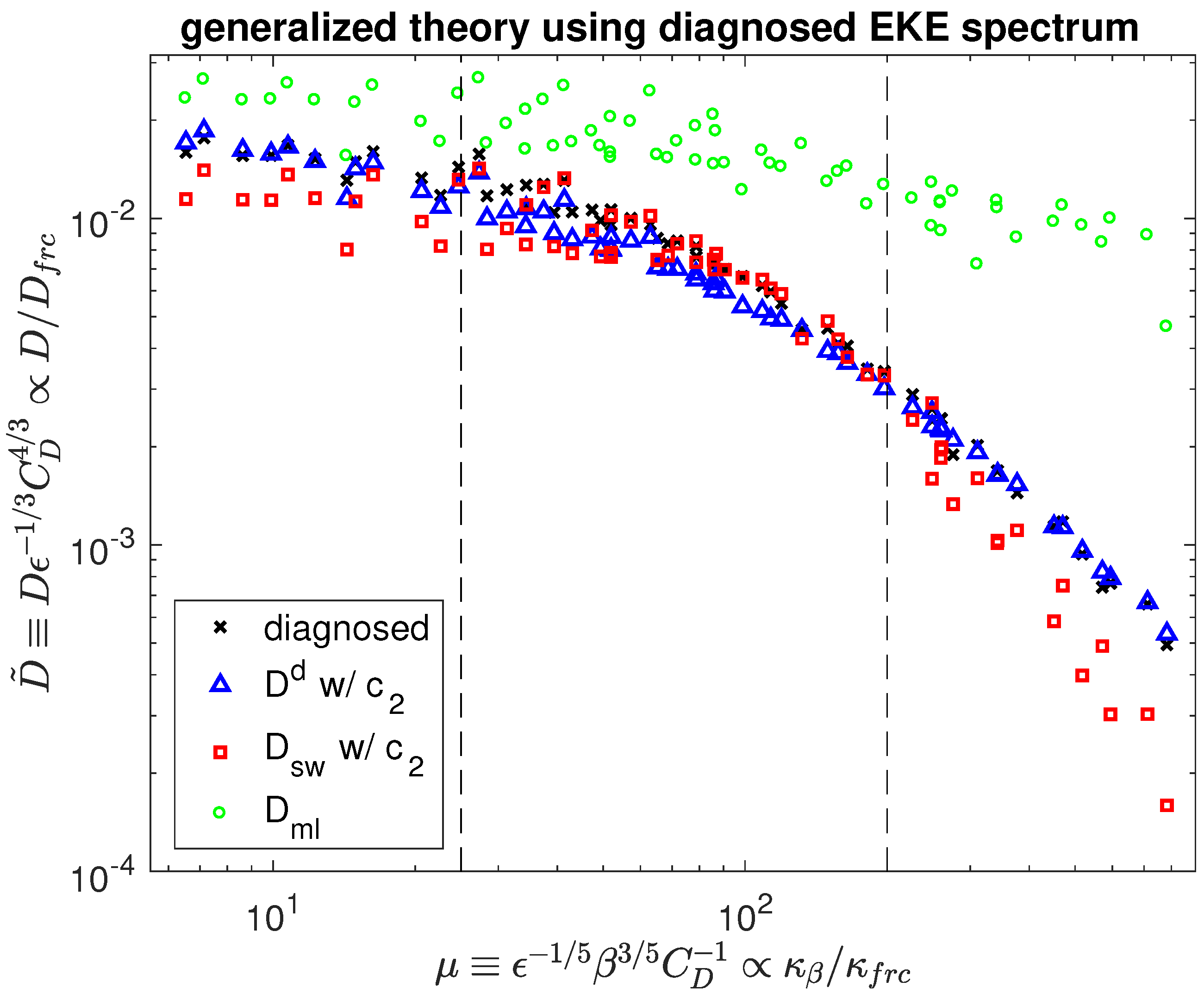 Fluids 02 00054 g005