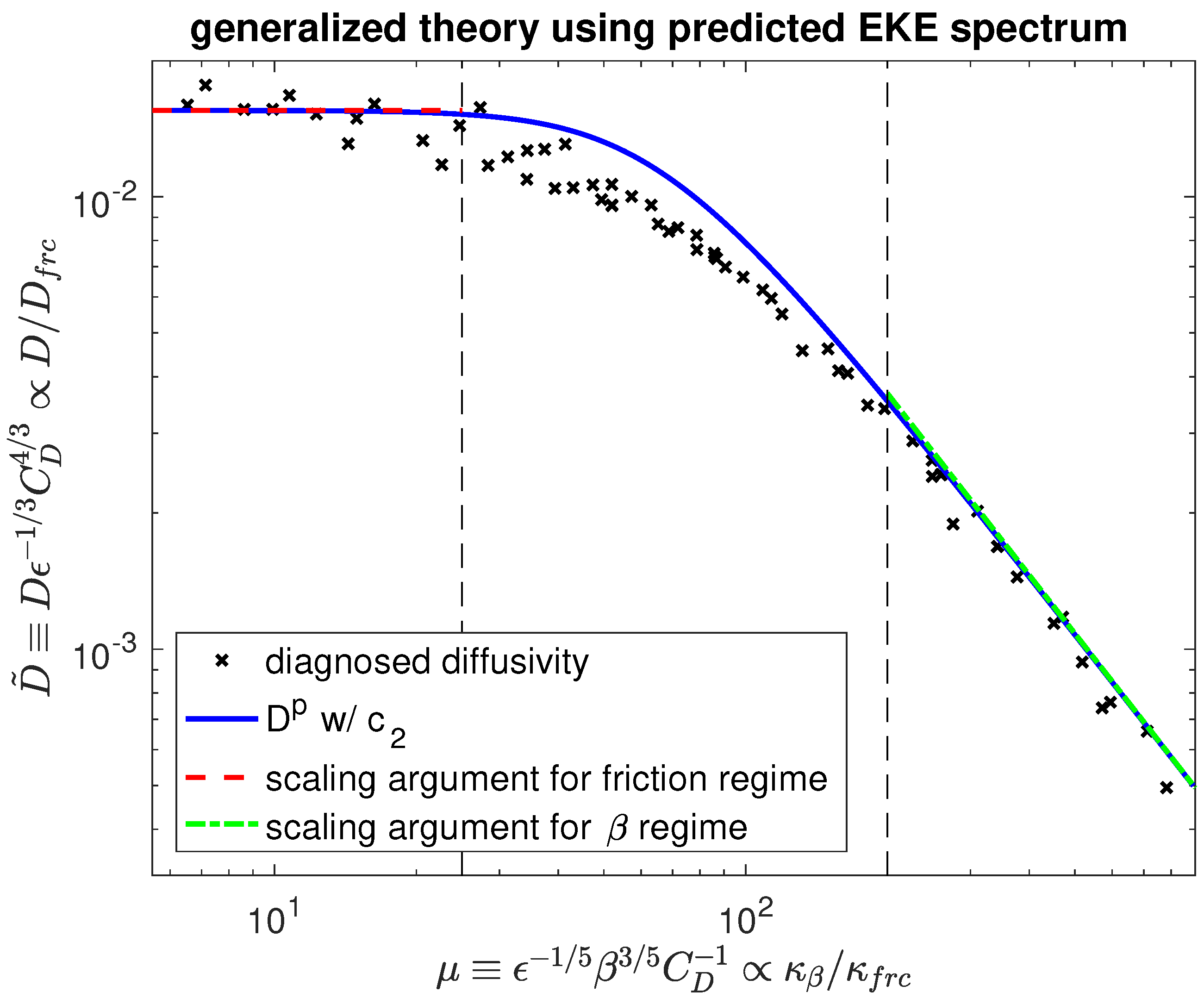 Fluids 02 00054 g006