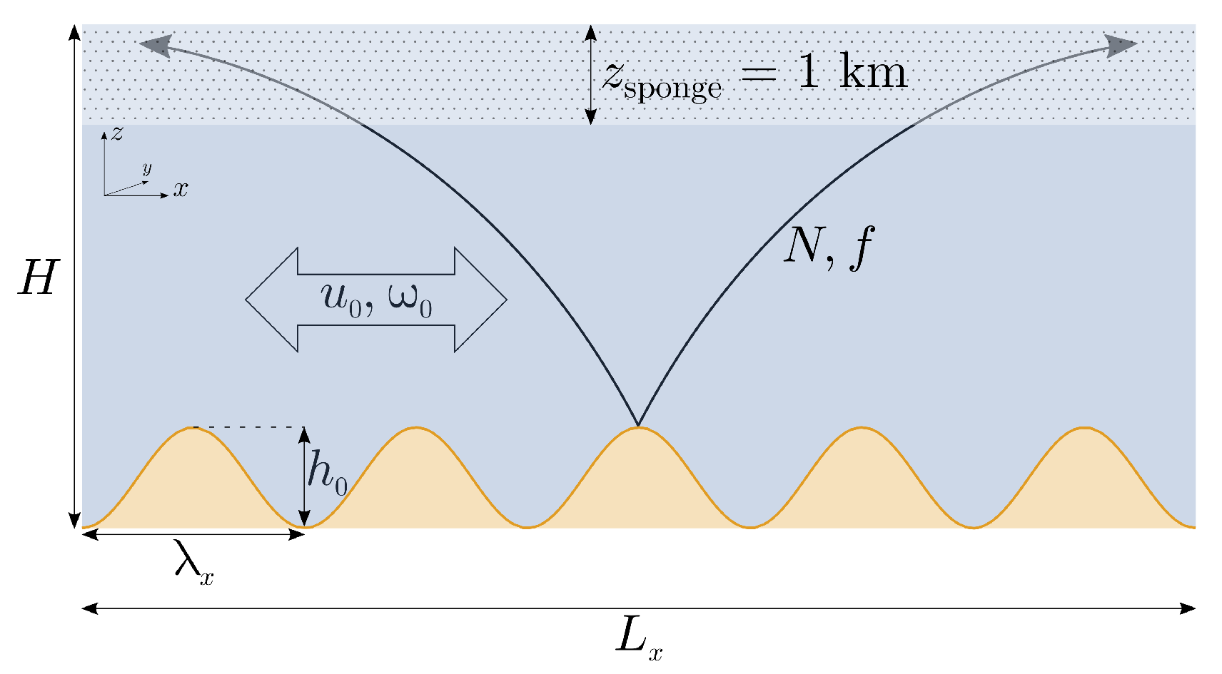 Fluids 02 00055 g001