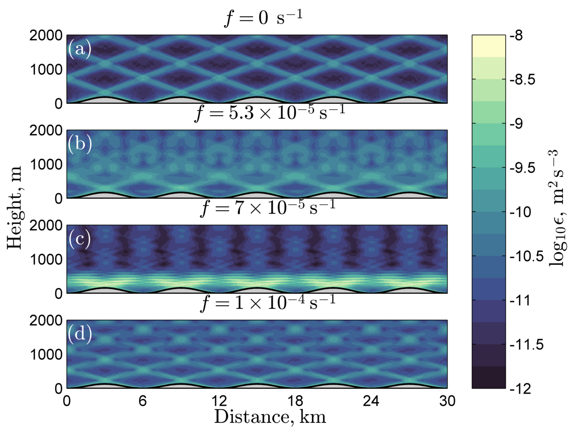 Fluids 02 00055 g002