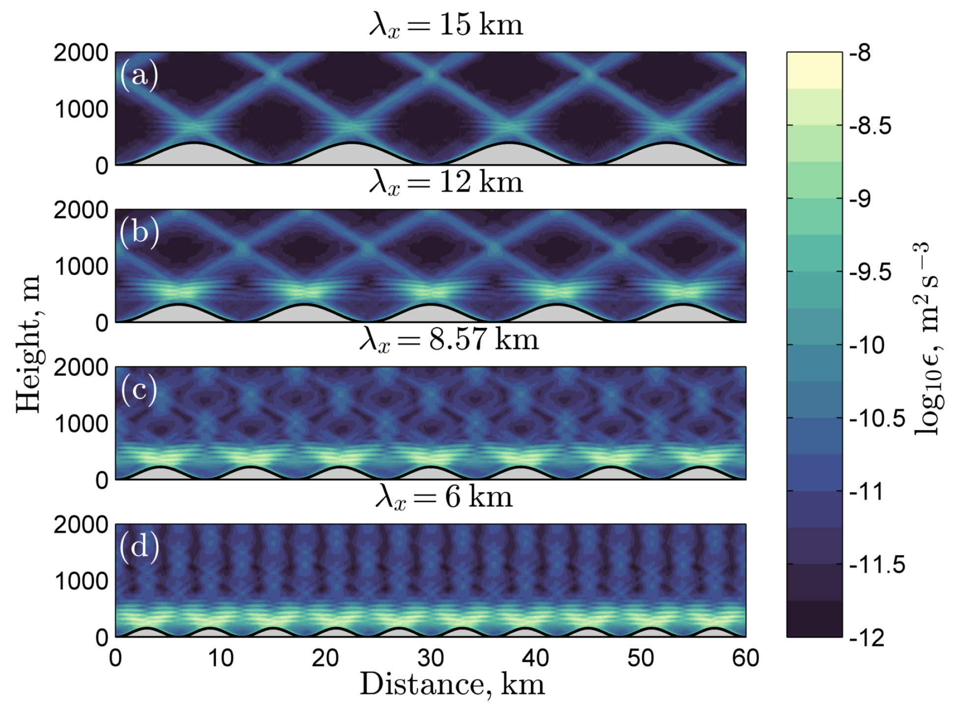 Fluids 02 00055 g003