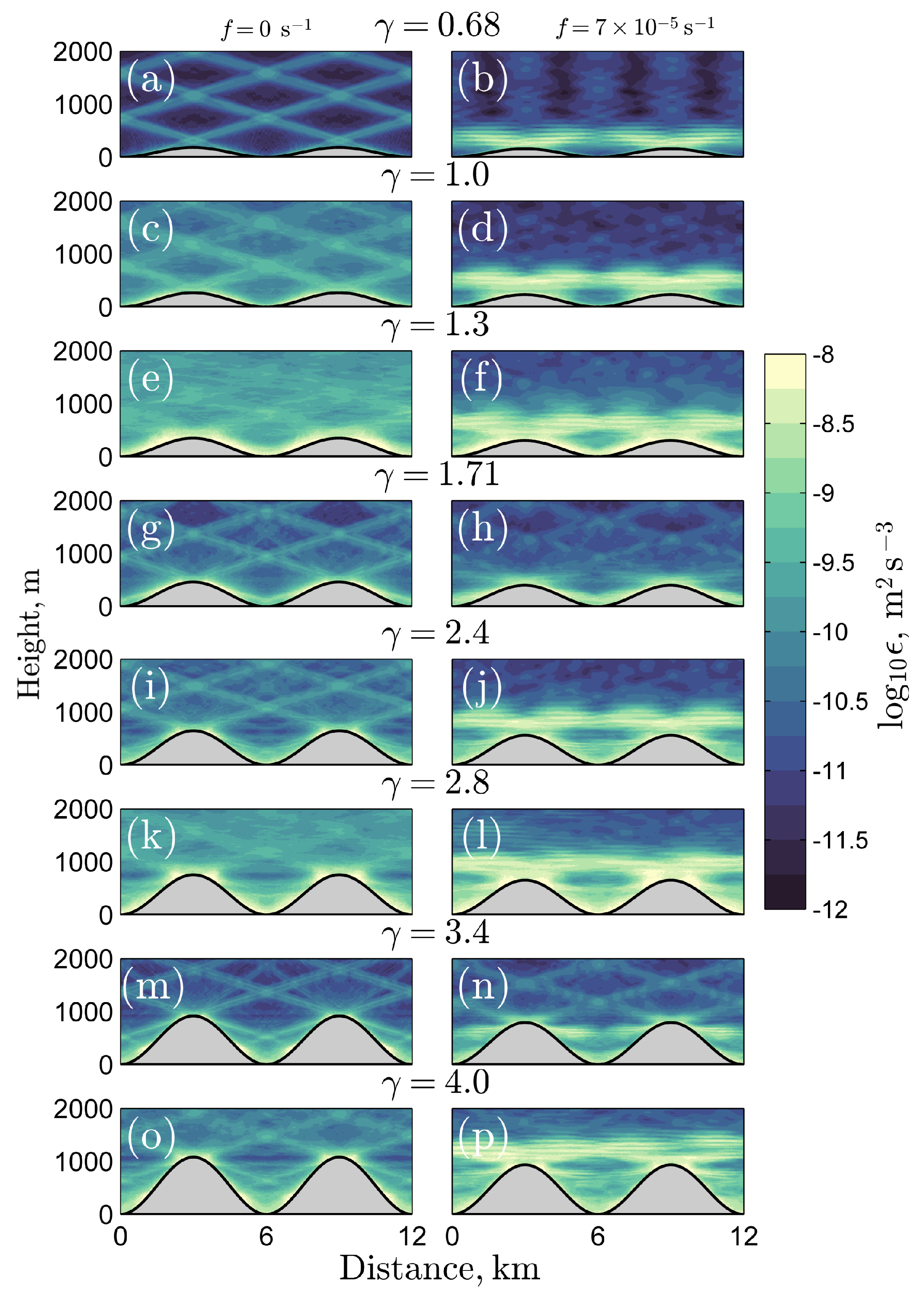 Fluids 02 00055 g005