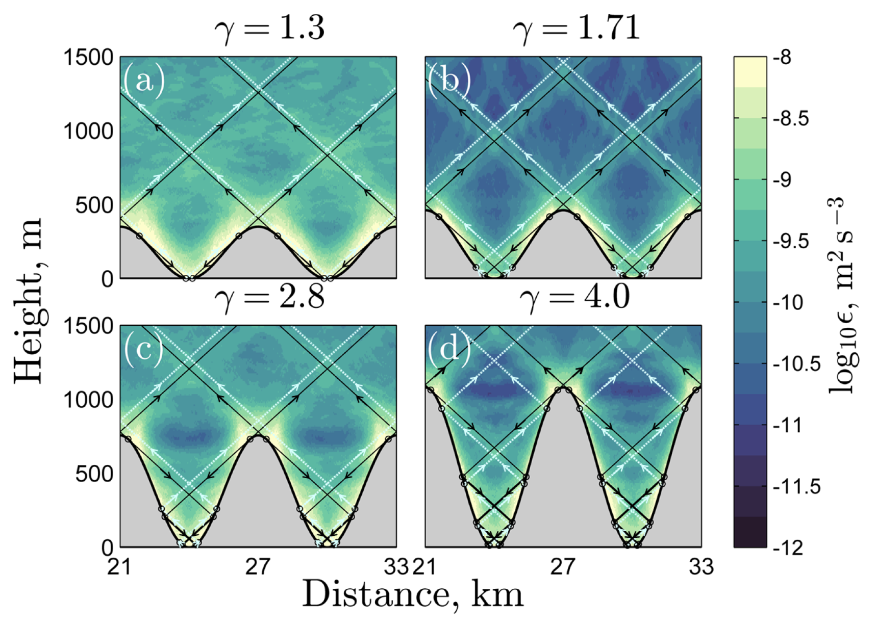 Fluids 02 00055 g006