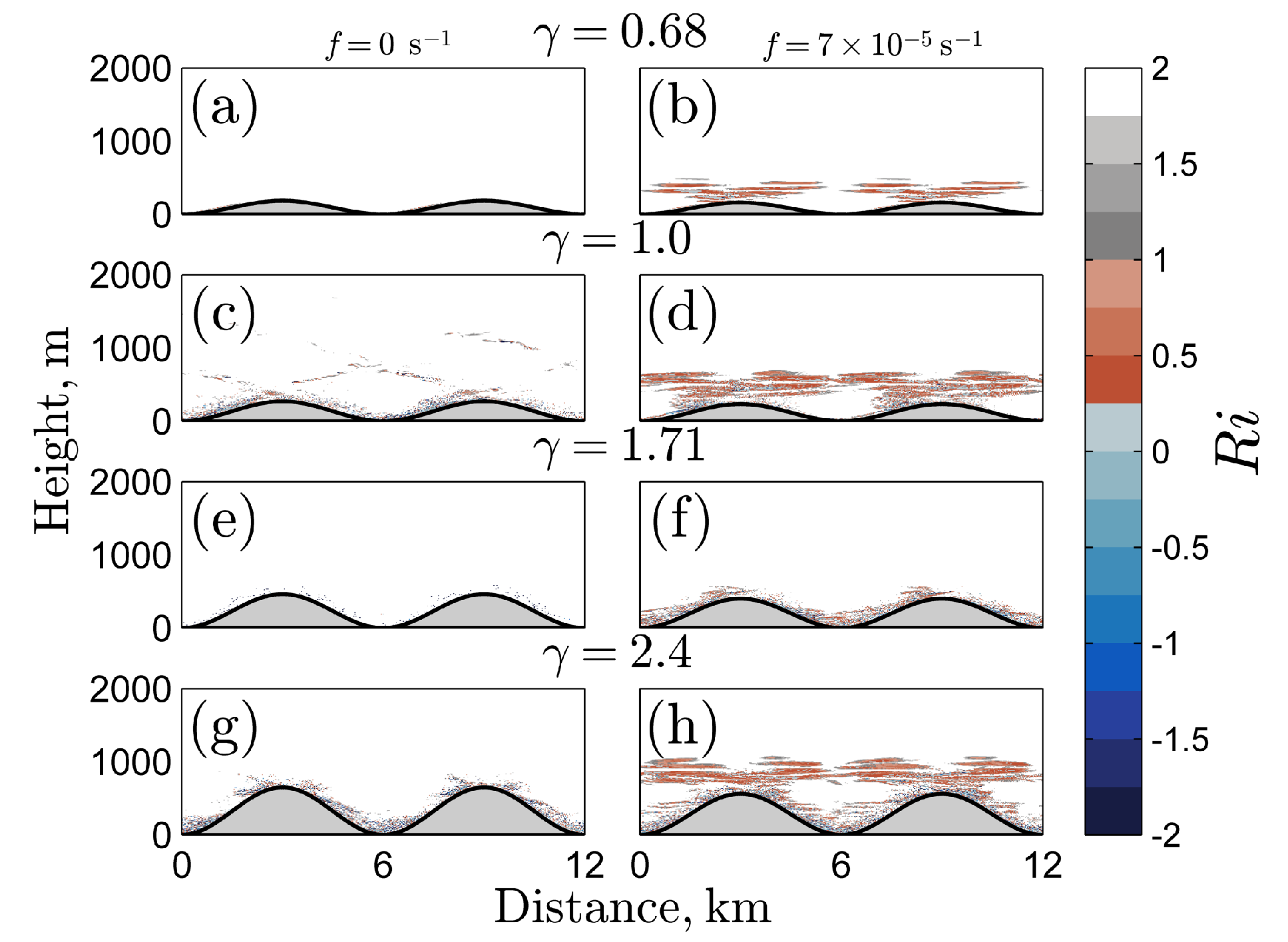 Fluids 02 00055 g007